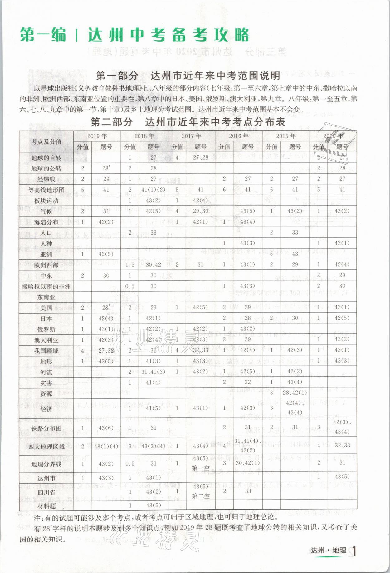 2021年國華考試中考總動員地理達(dá)州專版 第1頁