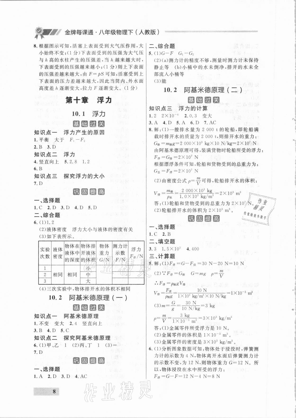 2021年點(diǎn)石成金金牌每課通八年級(jí)物理下冊(cè)人教版大連專版 參考答案第8頁