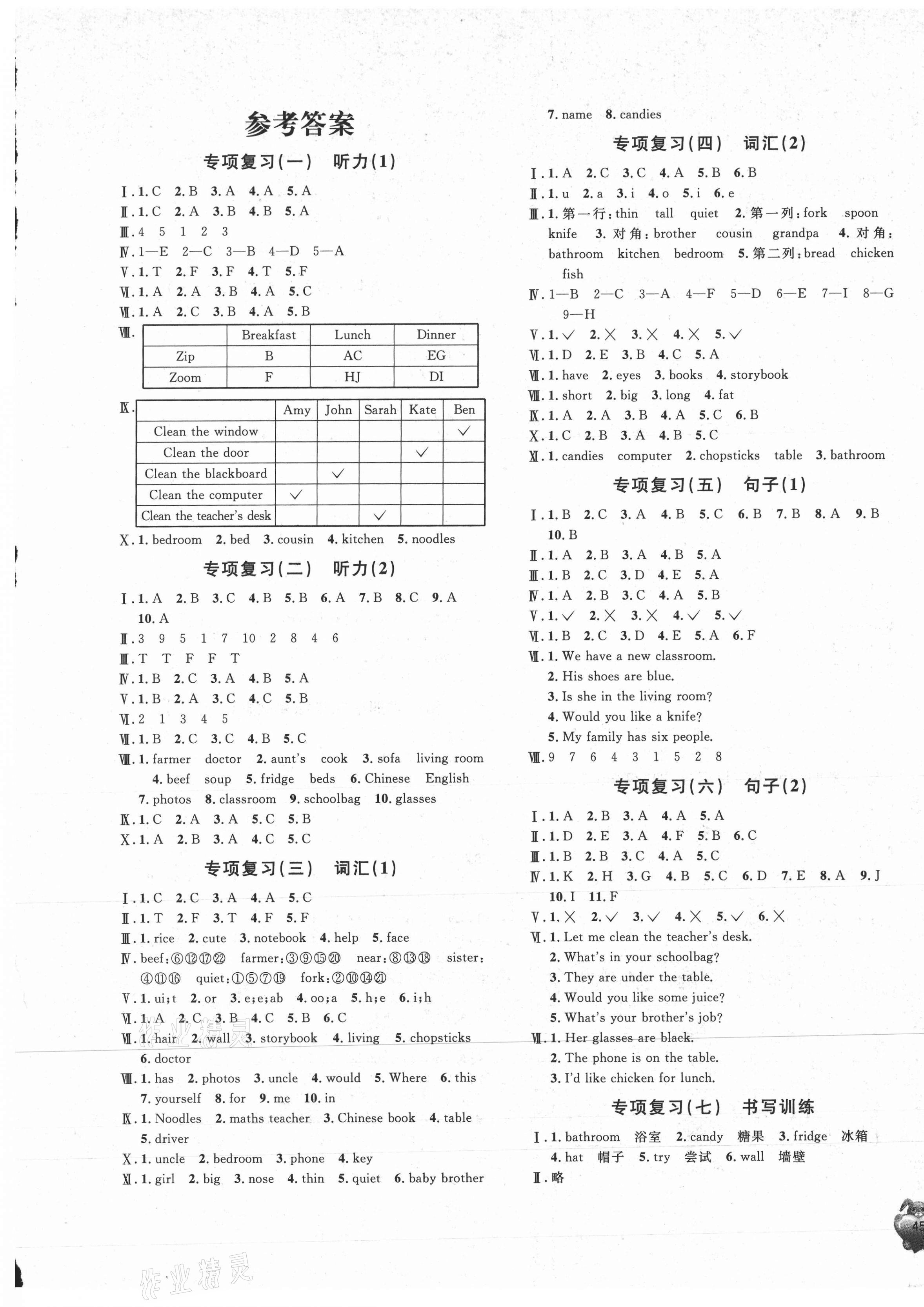 2020年標(biāo)準(zhǔn)期末考卷四年級英語上冊人教PEP版浙江專版 第1頁