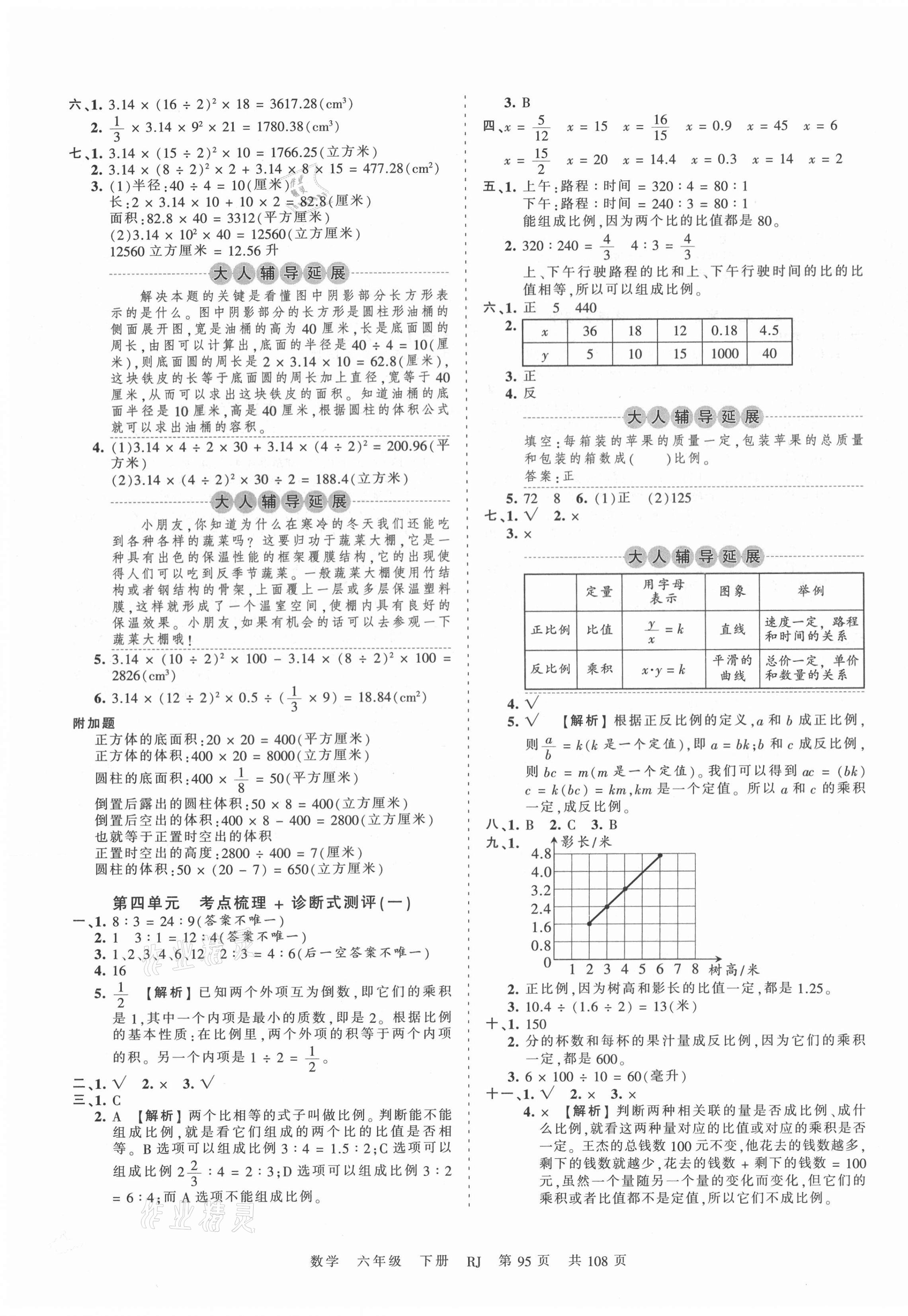2021年王朝霞考点梳理时习卷六年级数学下册人教版 第3页