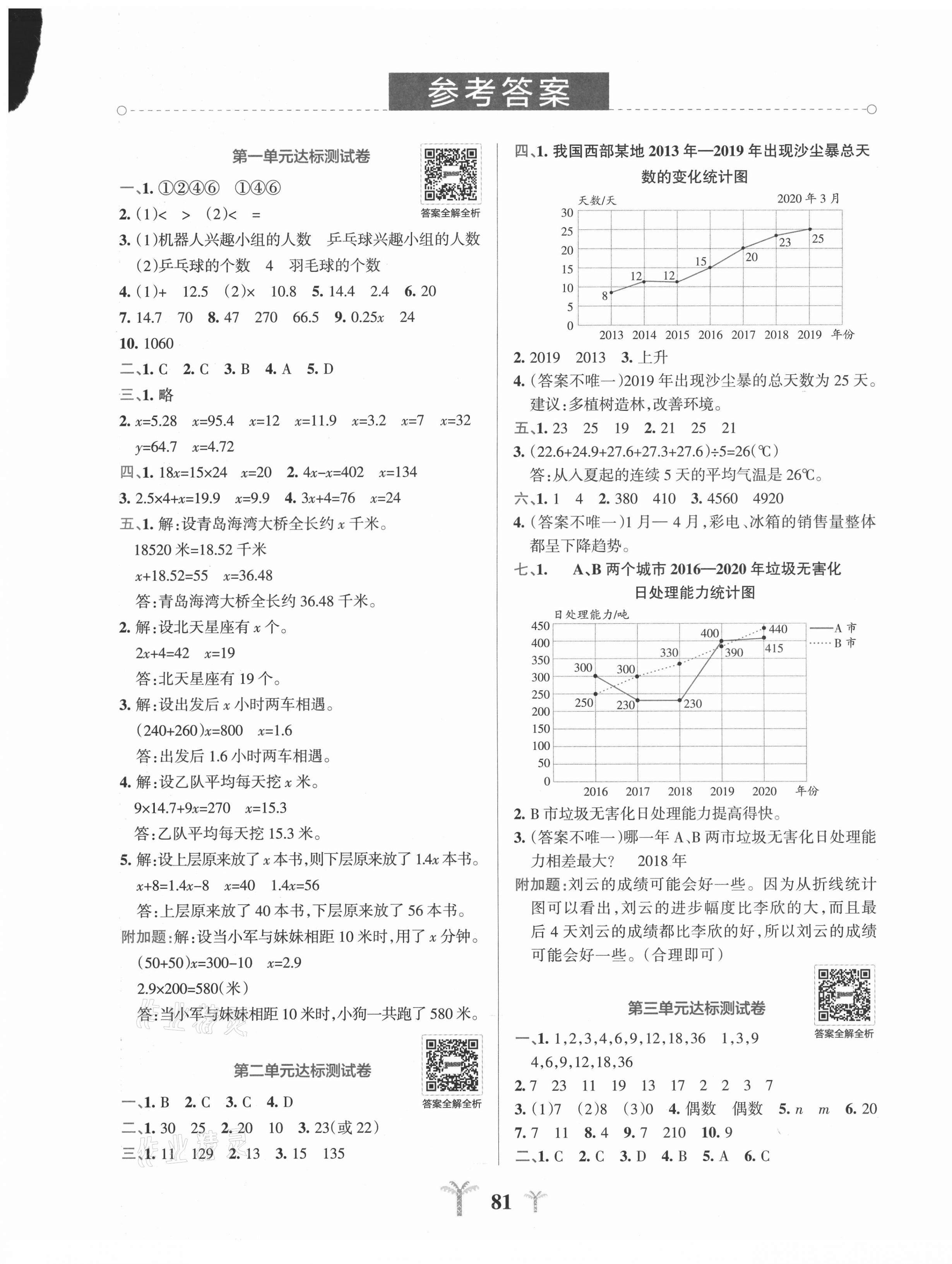 2021年小学学霸冲A卷五年级数学下册苏教版 第1页