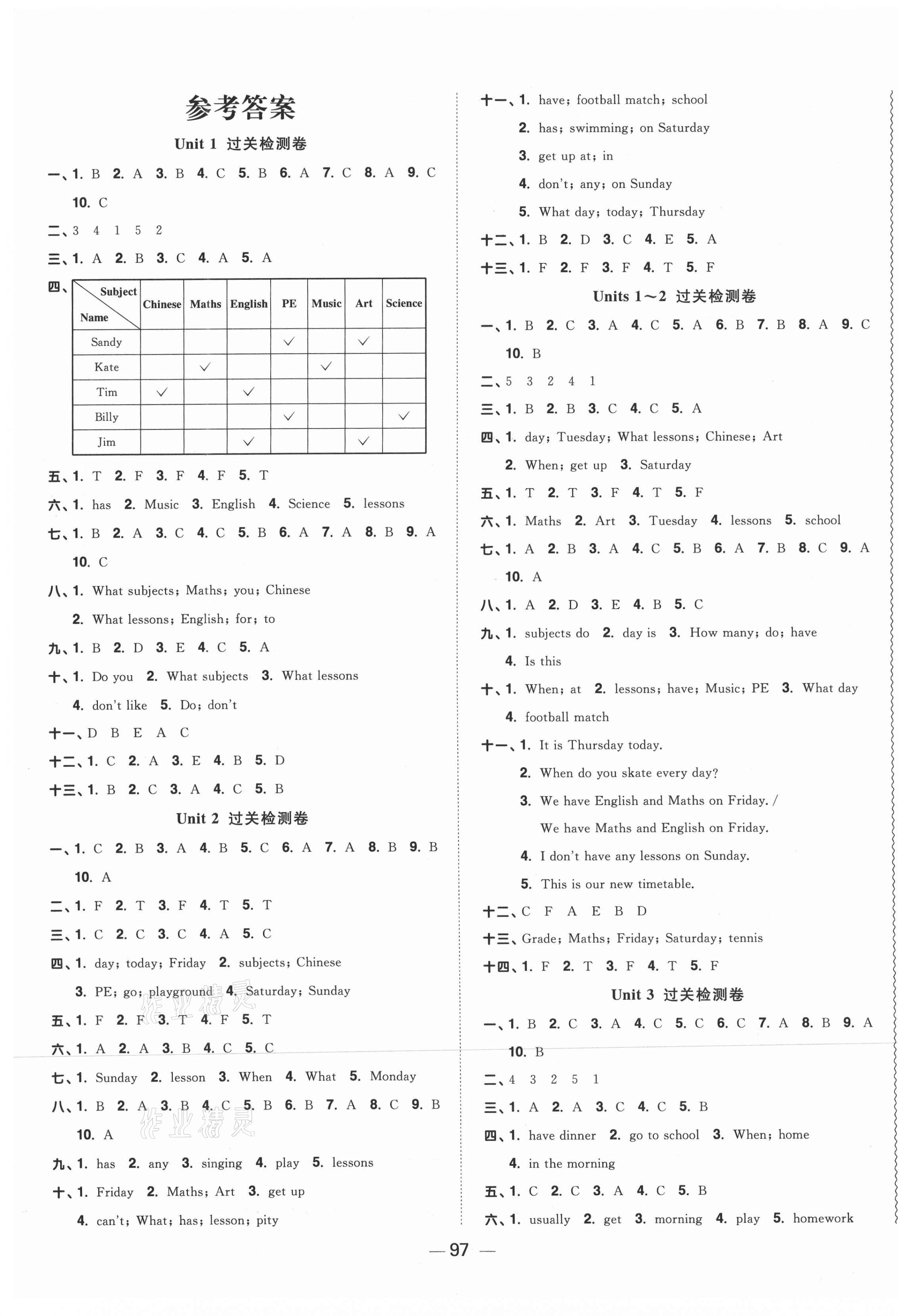 2021年陽光同學一線名師全優(yōu)好卷四年級英語下冊譯林版 第1頁