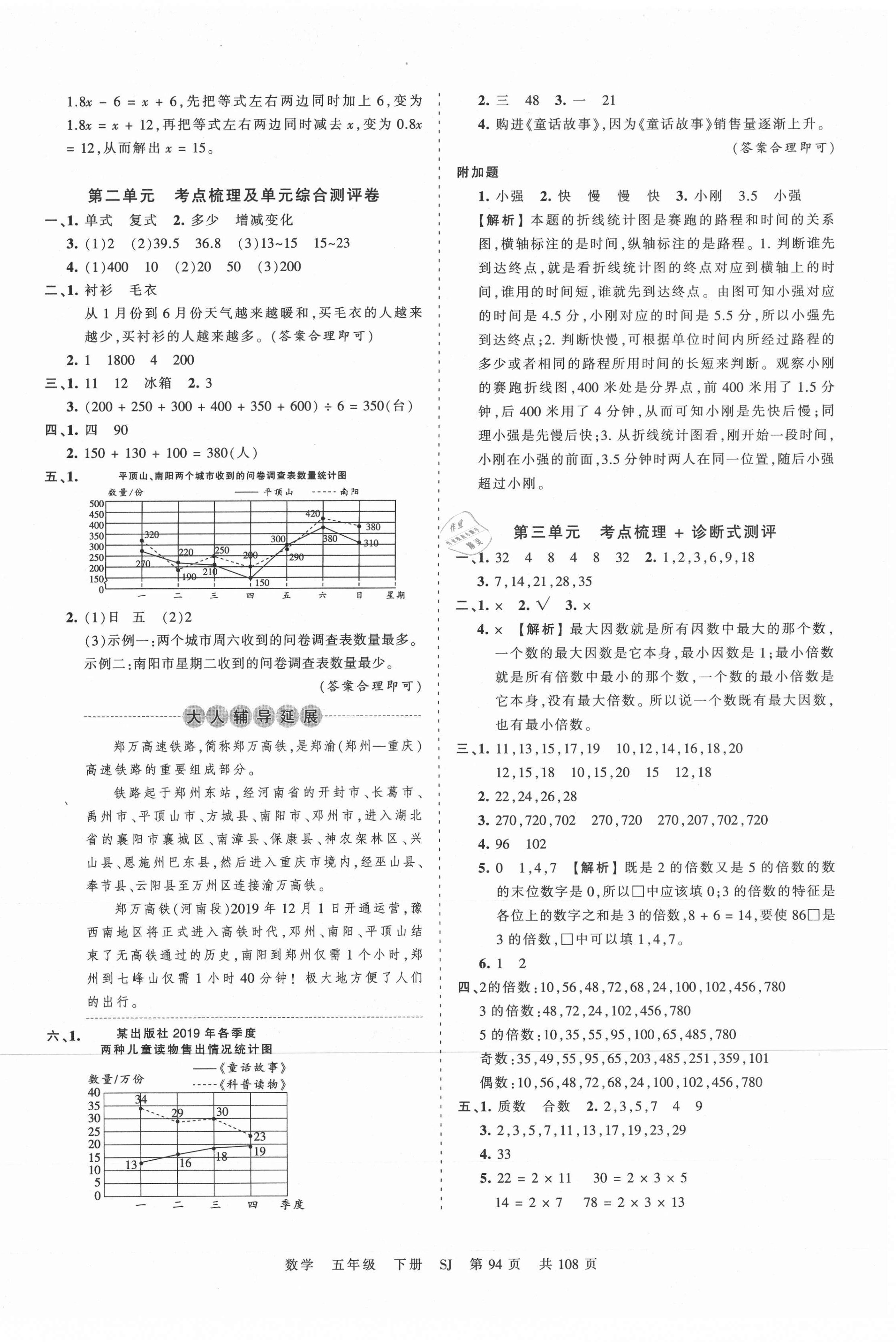 2021年王朝霞考点梳理时习卷五年级数学下册苏教版 第2页