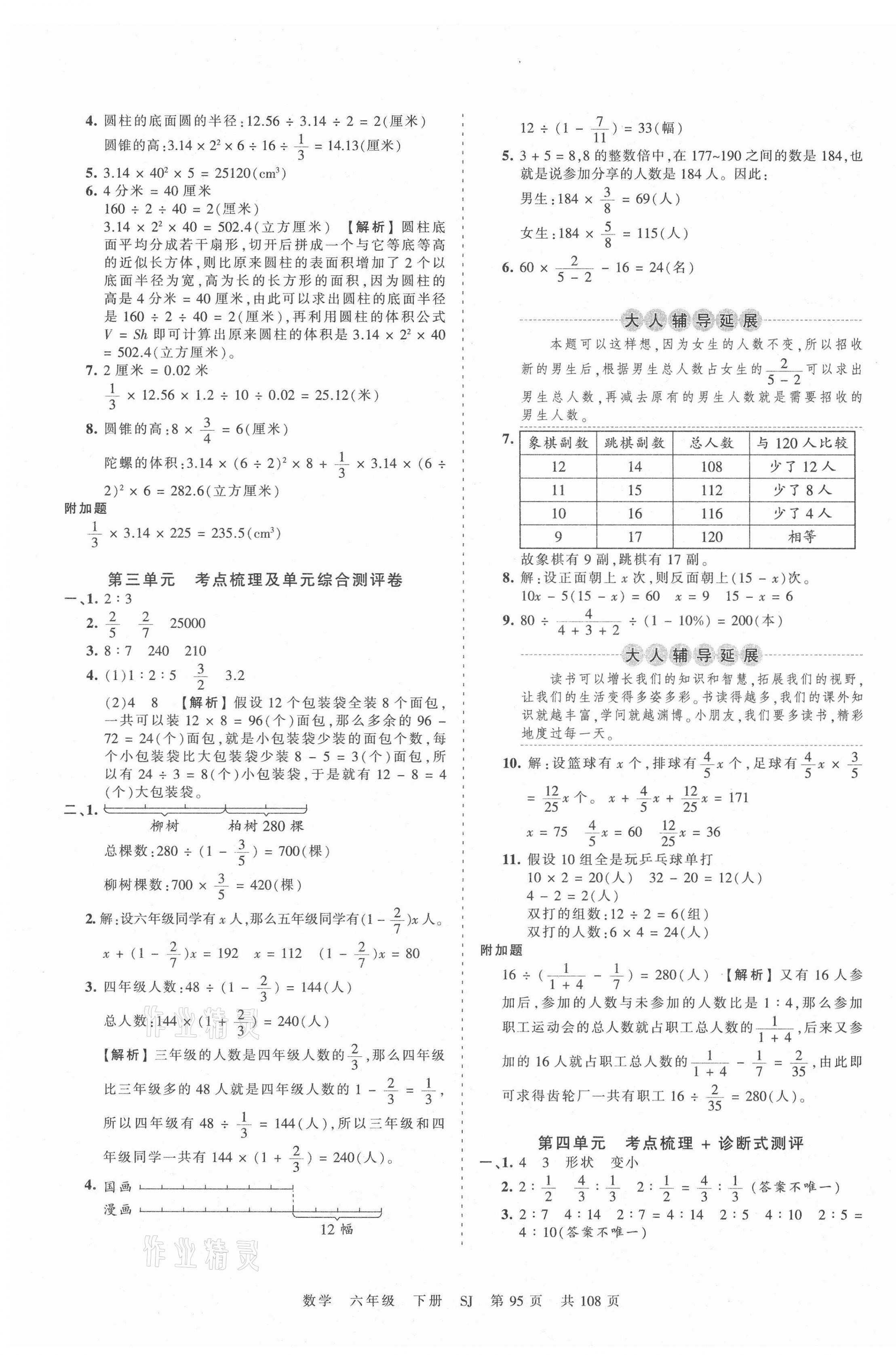 2021年王朝霞考点梳理时习卷六年级数学下册苏教版 第3页