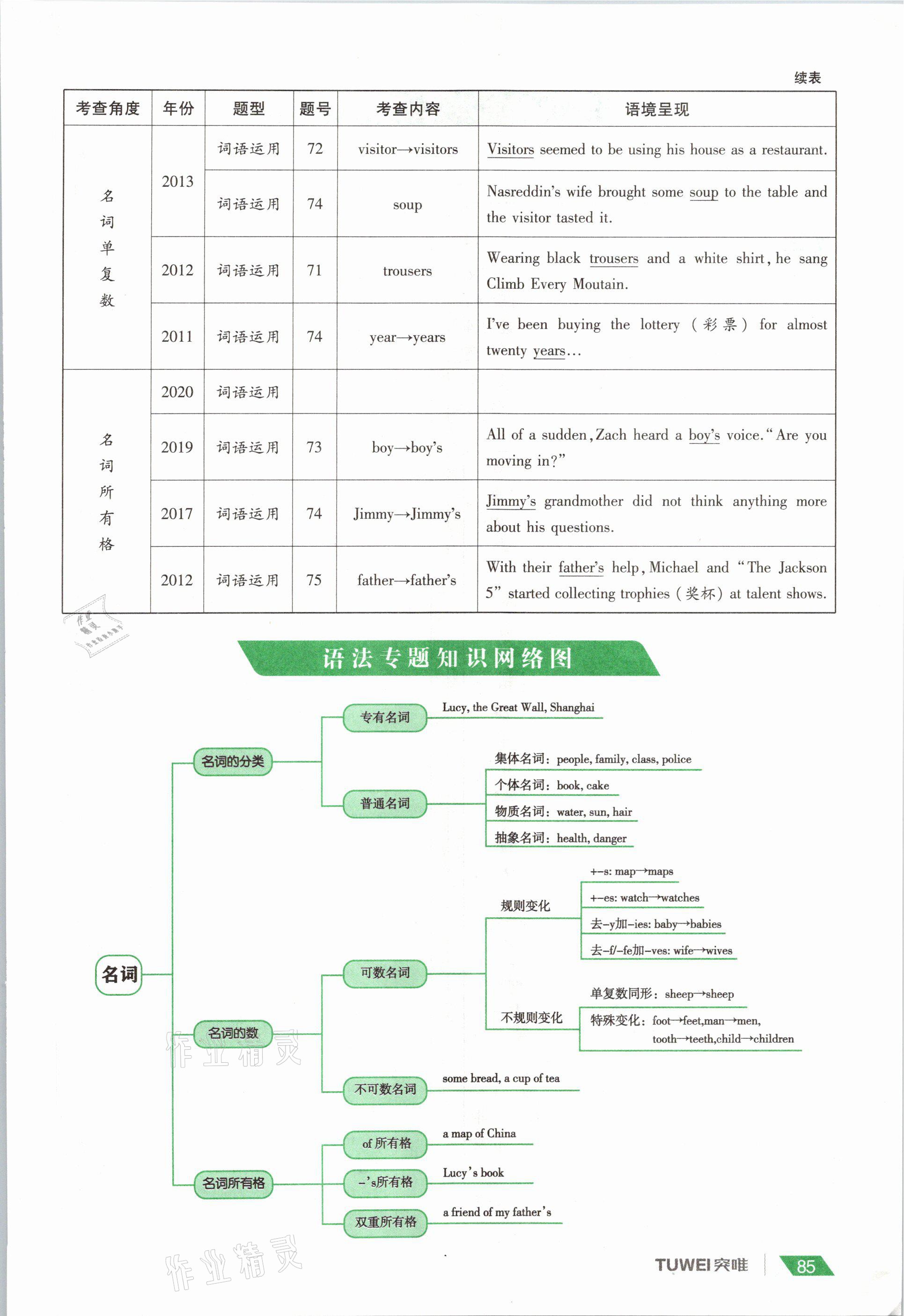 2021年一战通关中考总复习英语课标版河南专版 参考答案第85页