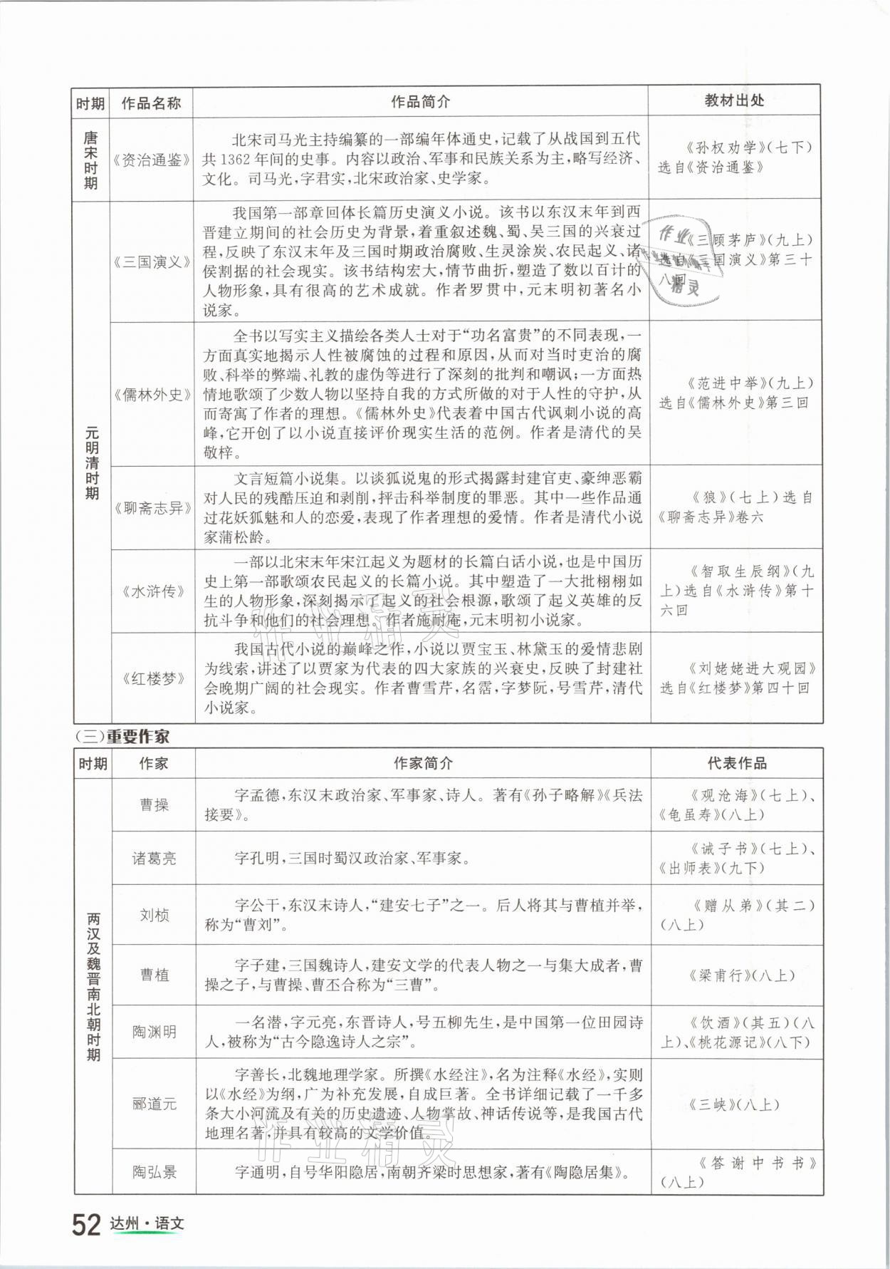 2021年國華考試中考總動員語文達州專版 參考答案第52頁