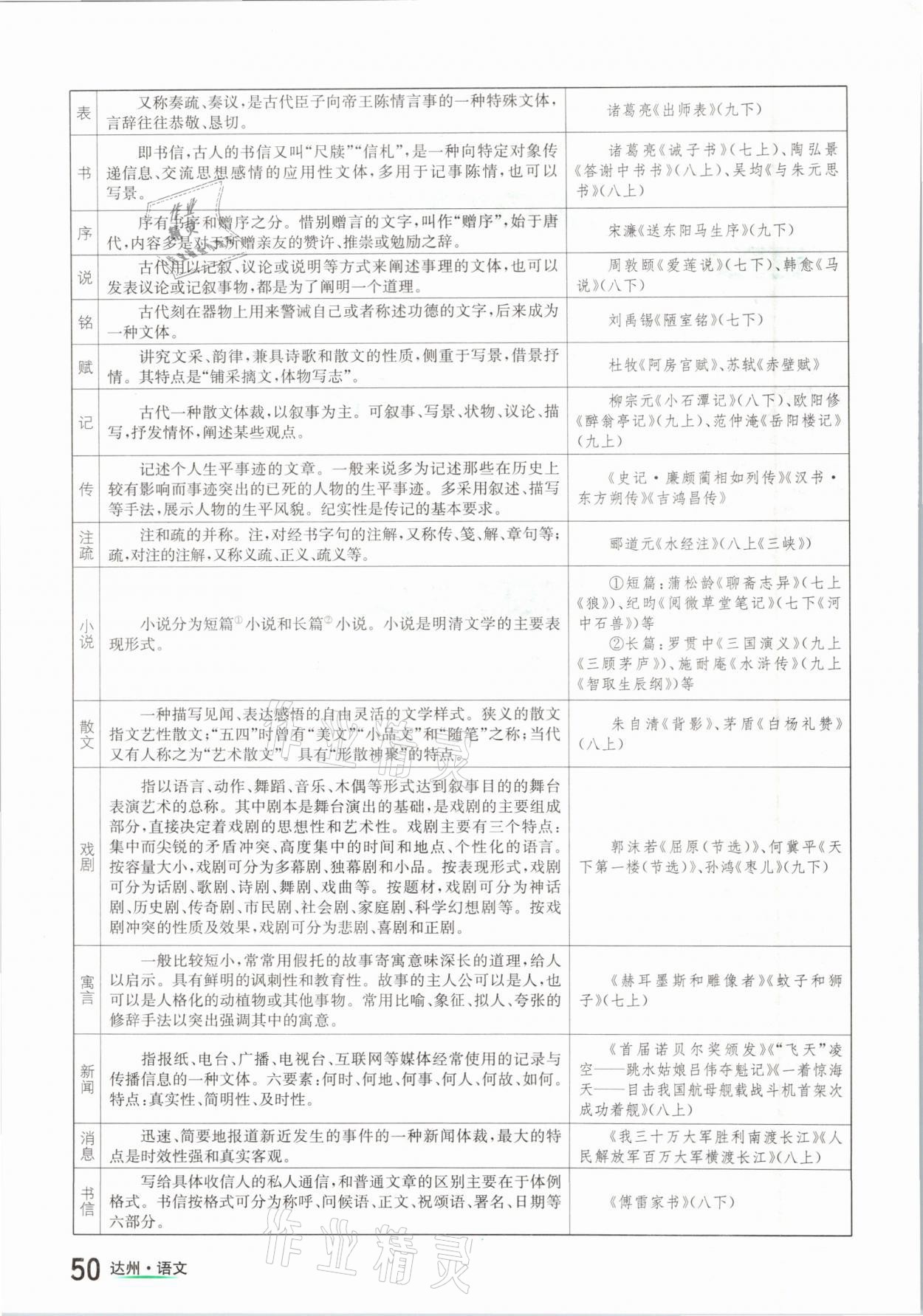 2021年國華考試中考總動員語文達州專版 參考答案第50頁