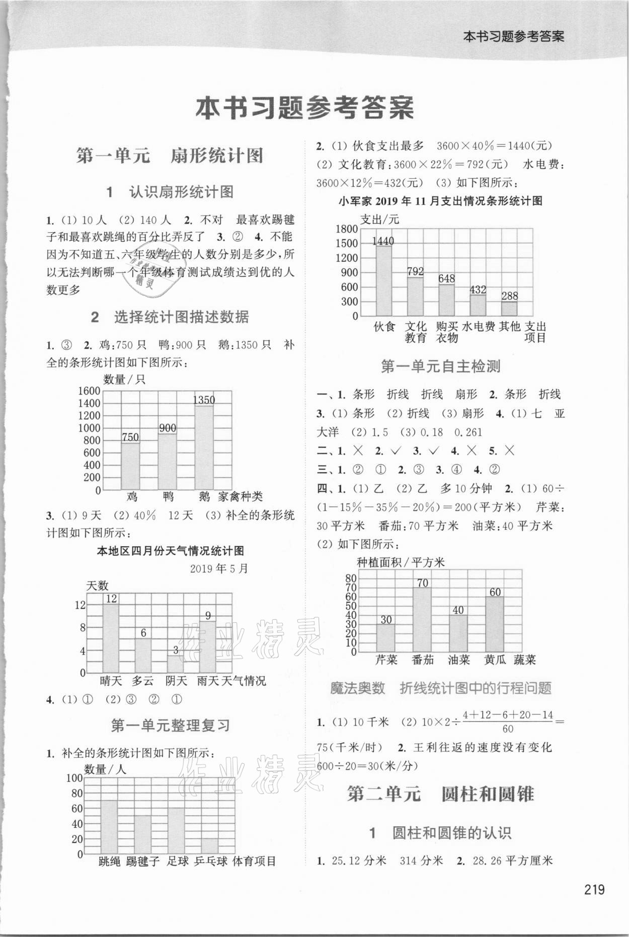 2021年通城学典非常课课通六年级数学下册苏教版 第1页