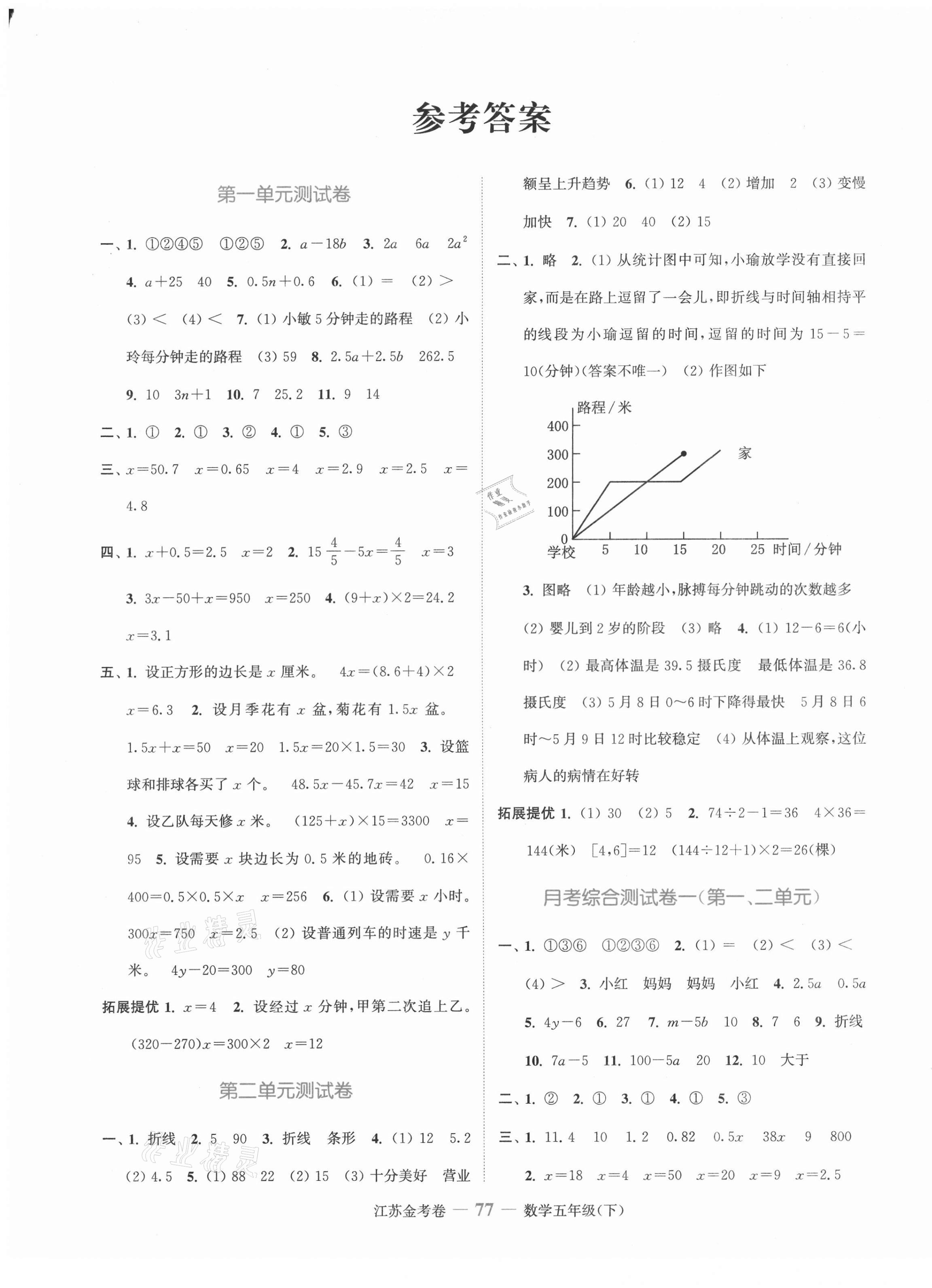 2021年江苏金考卷五年级数学下册苏教版答案