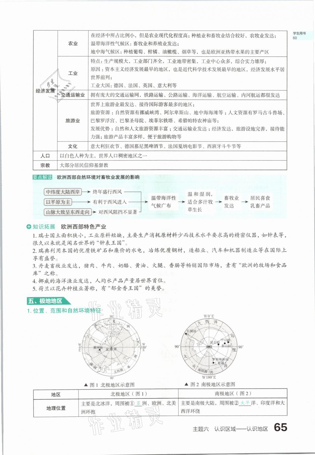 2021年滾動(dòng)遷移中考總復(fù)習(xí)地理山西專版 參考答案第65頁