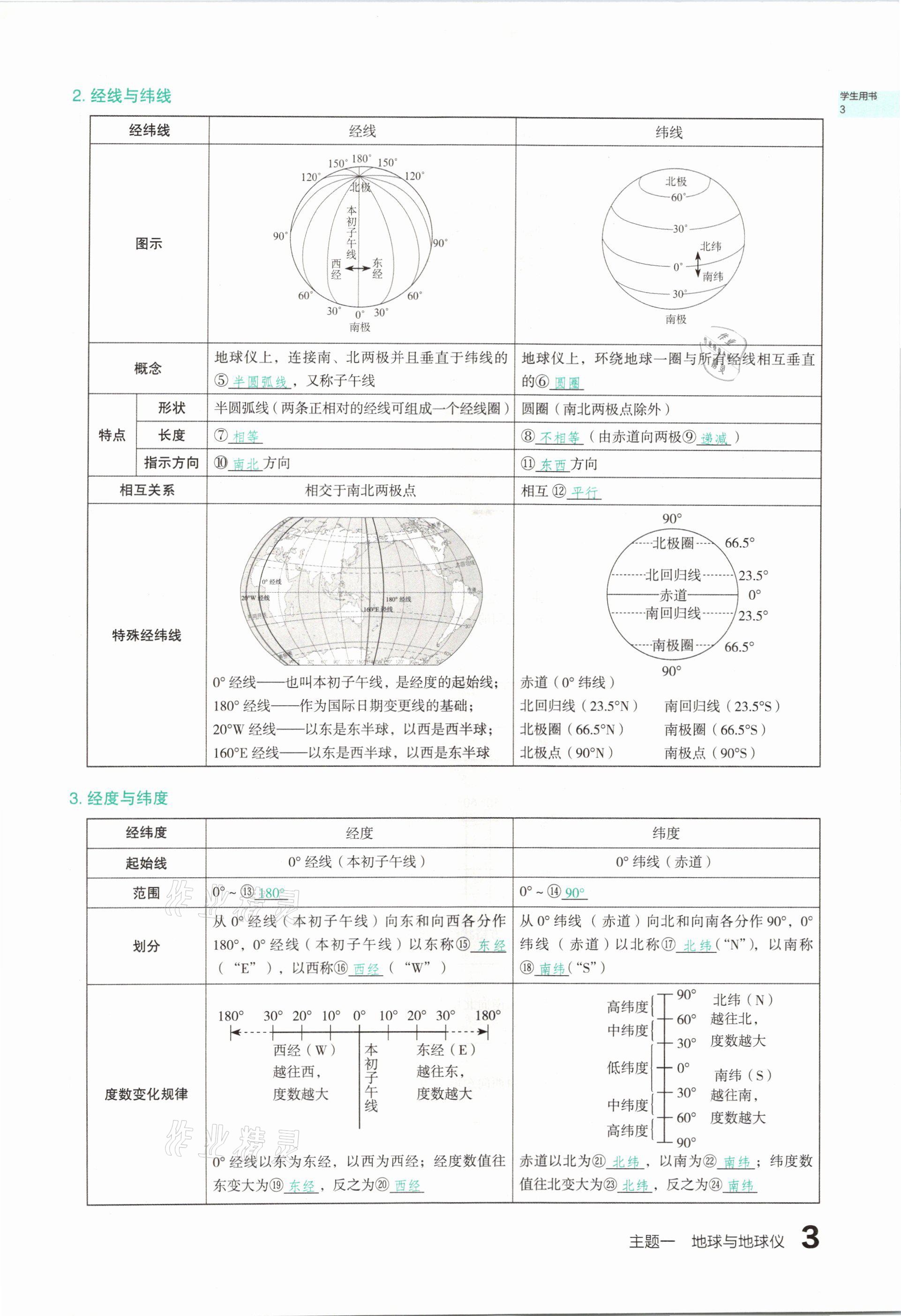 2021年滾動遷移中考總復(fù)習(xí)地理山西專版 參考答案第3頁