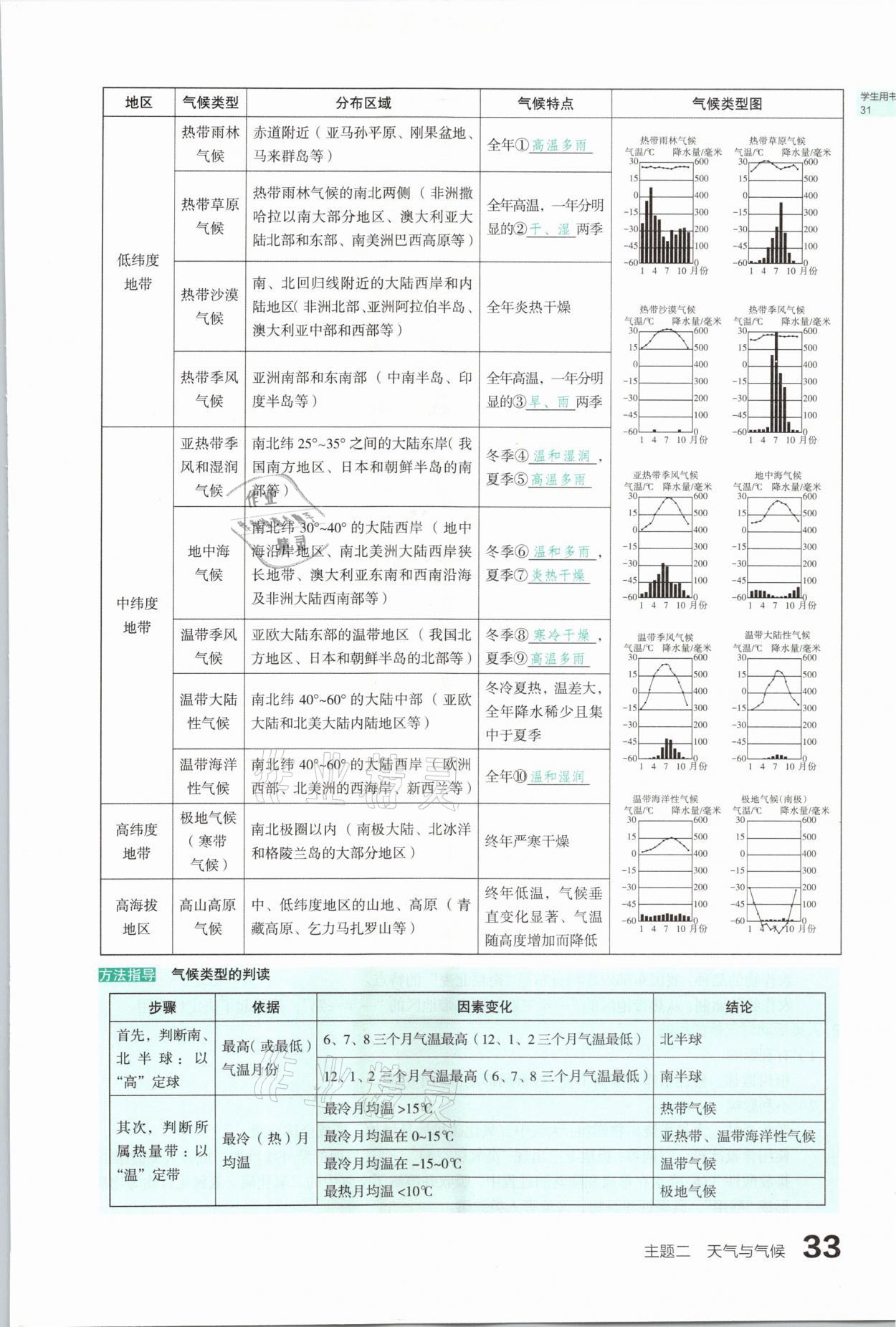 2021年滾動(dòng)遷移中考總復(fù)習(xí)地理山西專版 參考答案第33頁