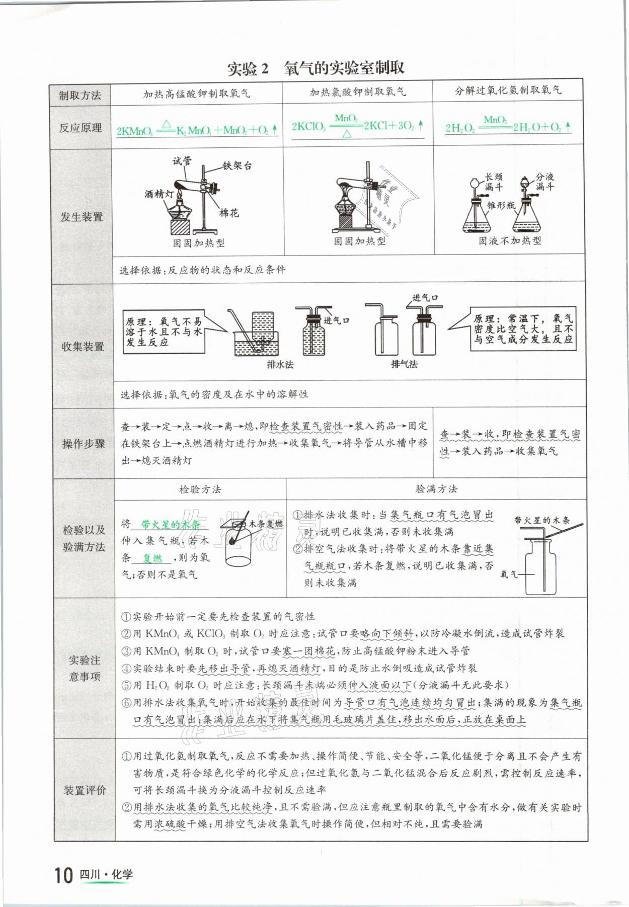 2021年中考2號(hào)化學(xué)四川專版 參考答案第10頁(yè)