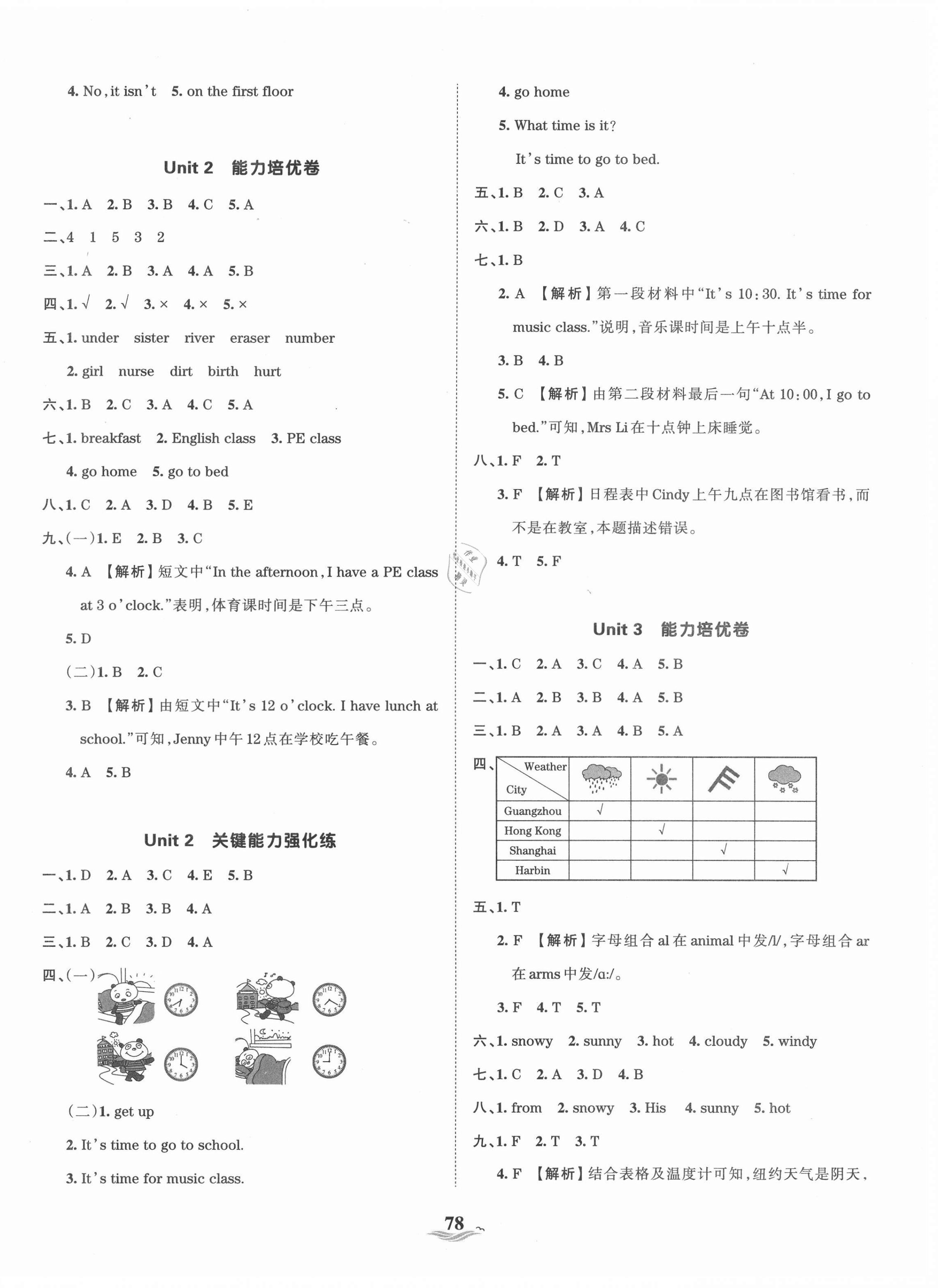 2021年王朝霞培優(yōu)100分四年級英語下冊人教PEP版 第2頁