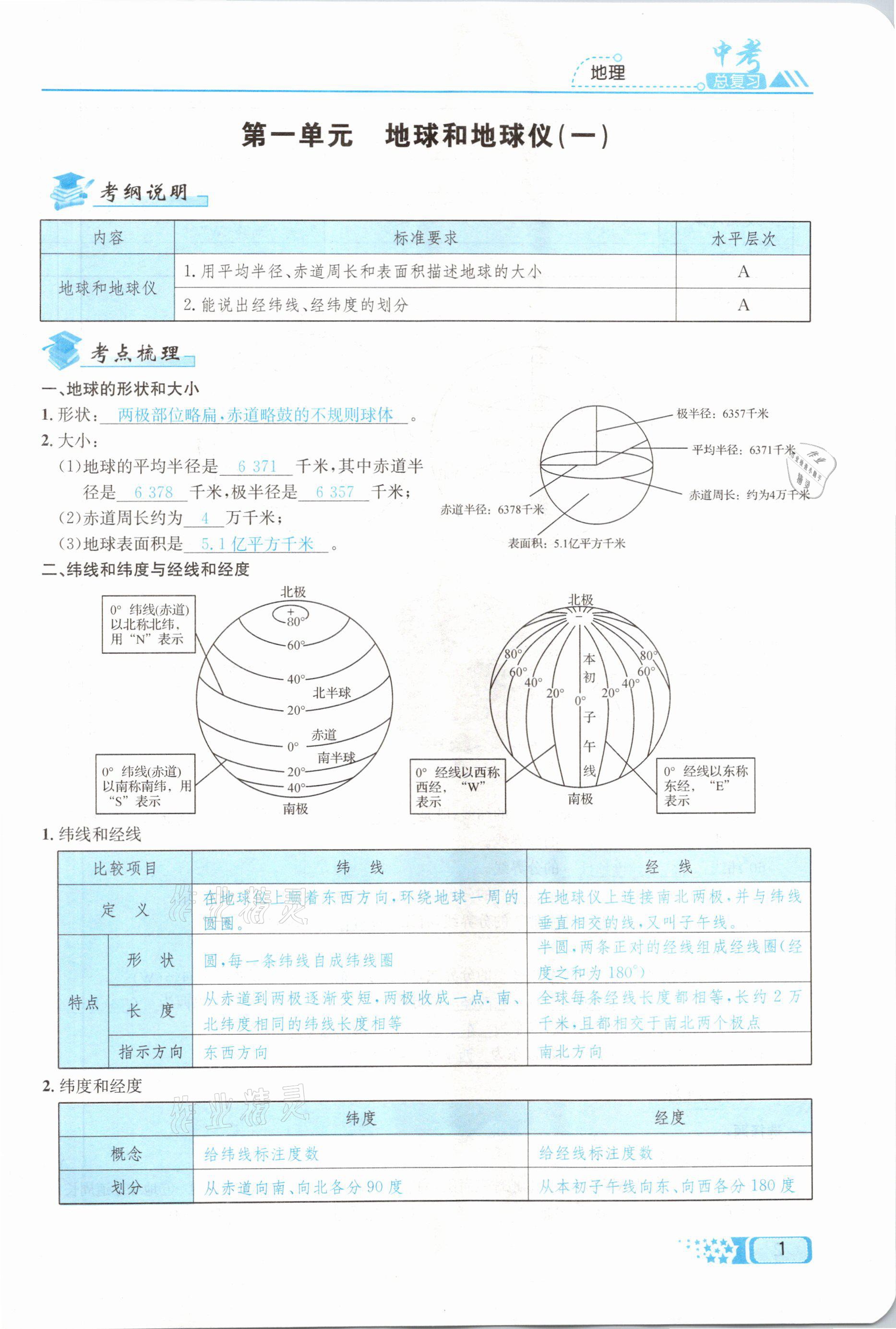 2021年中考命題調(diào)研地理 第1頁