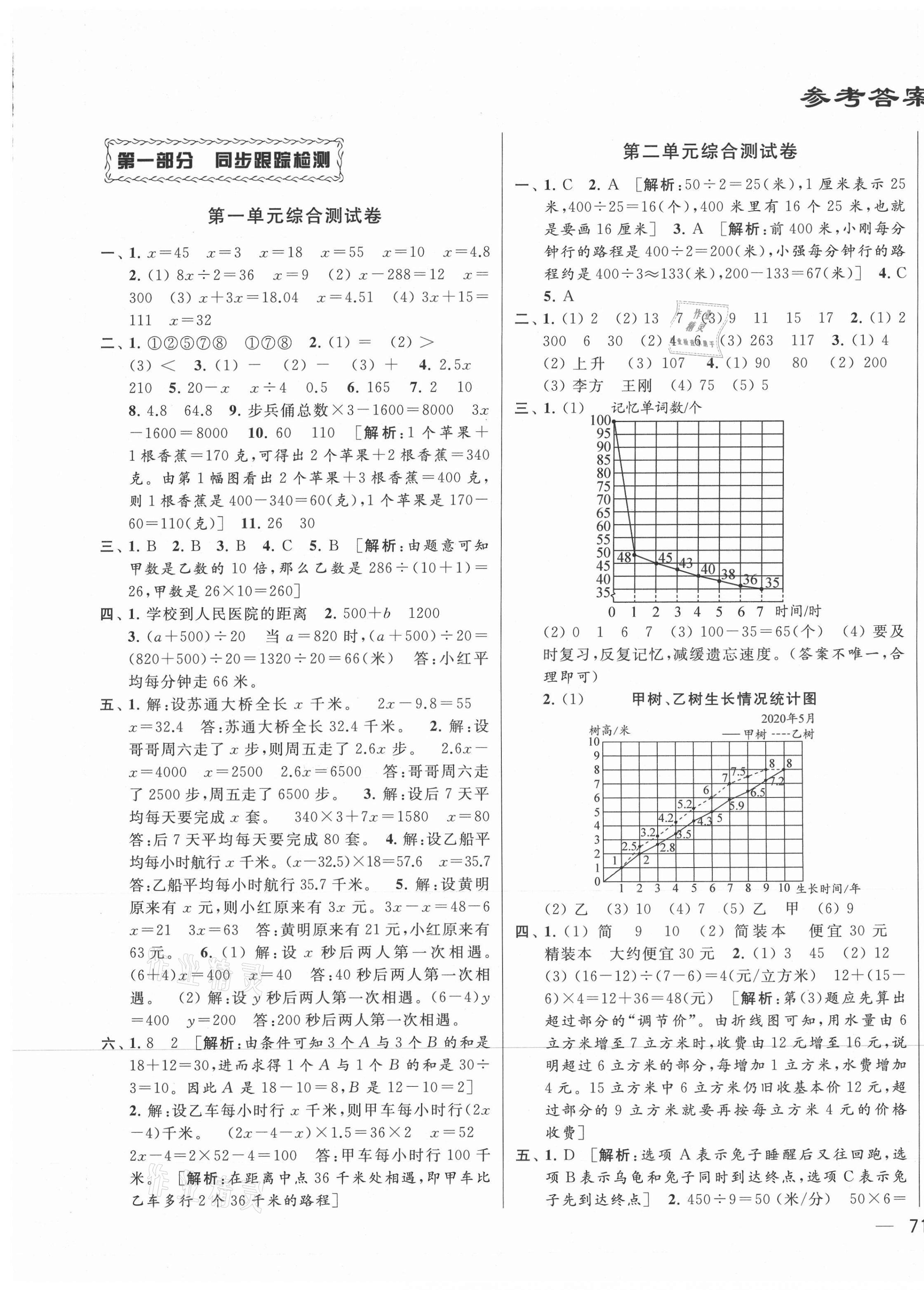 2021年同步跟踪全程检测五年级数学下册苏教版 第1页