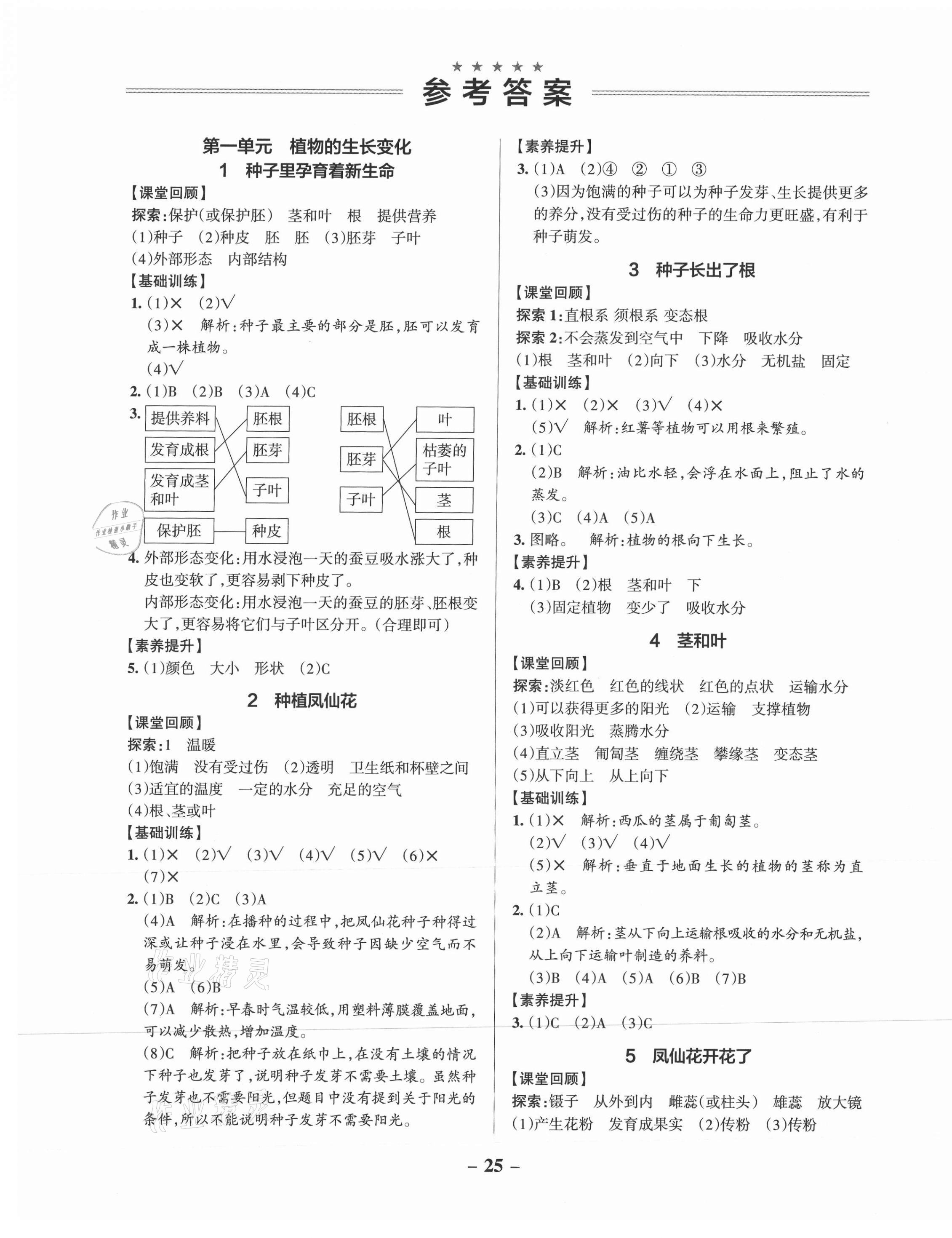 2021年小學學霸作業(yè)本四年級科學下冊教科版 參考答案第1頁