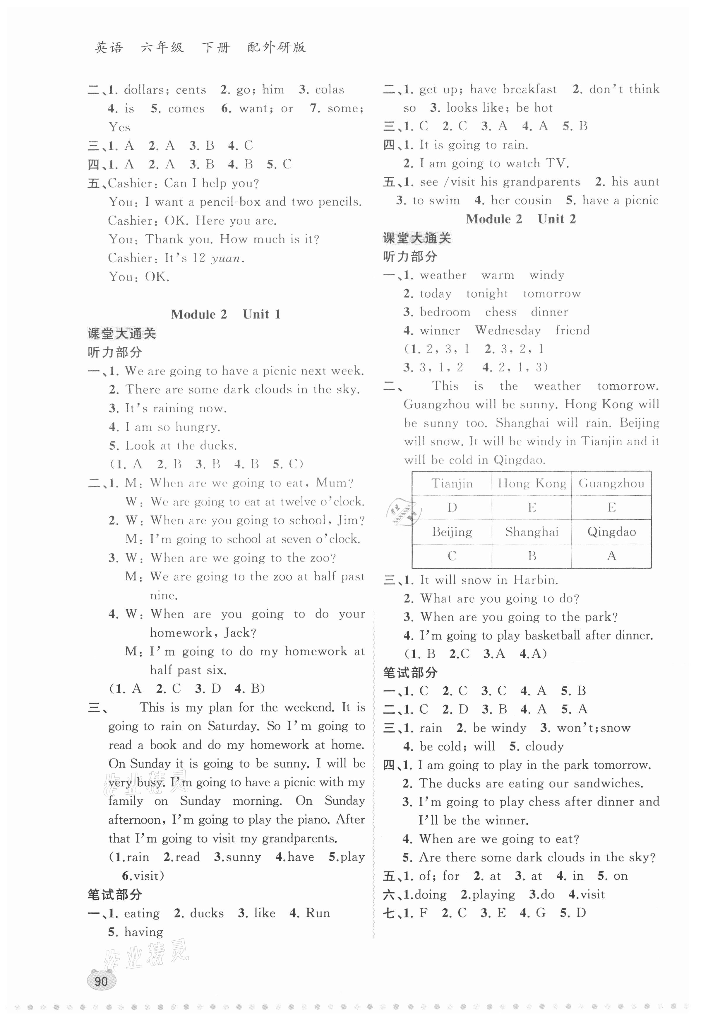 2021年新課程學(xué)習(xí)與測(cè)評(píng)同步學(xué)習(xí)六年級(jí)英語(yǔ)下冊(cè)外研版 第2頁(yè)