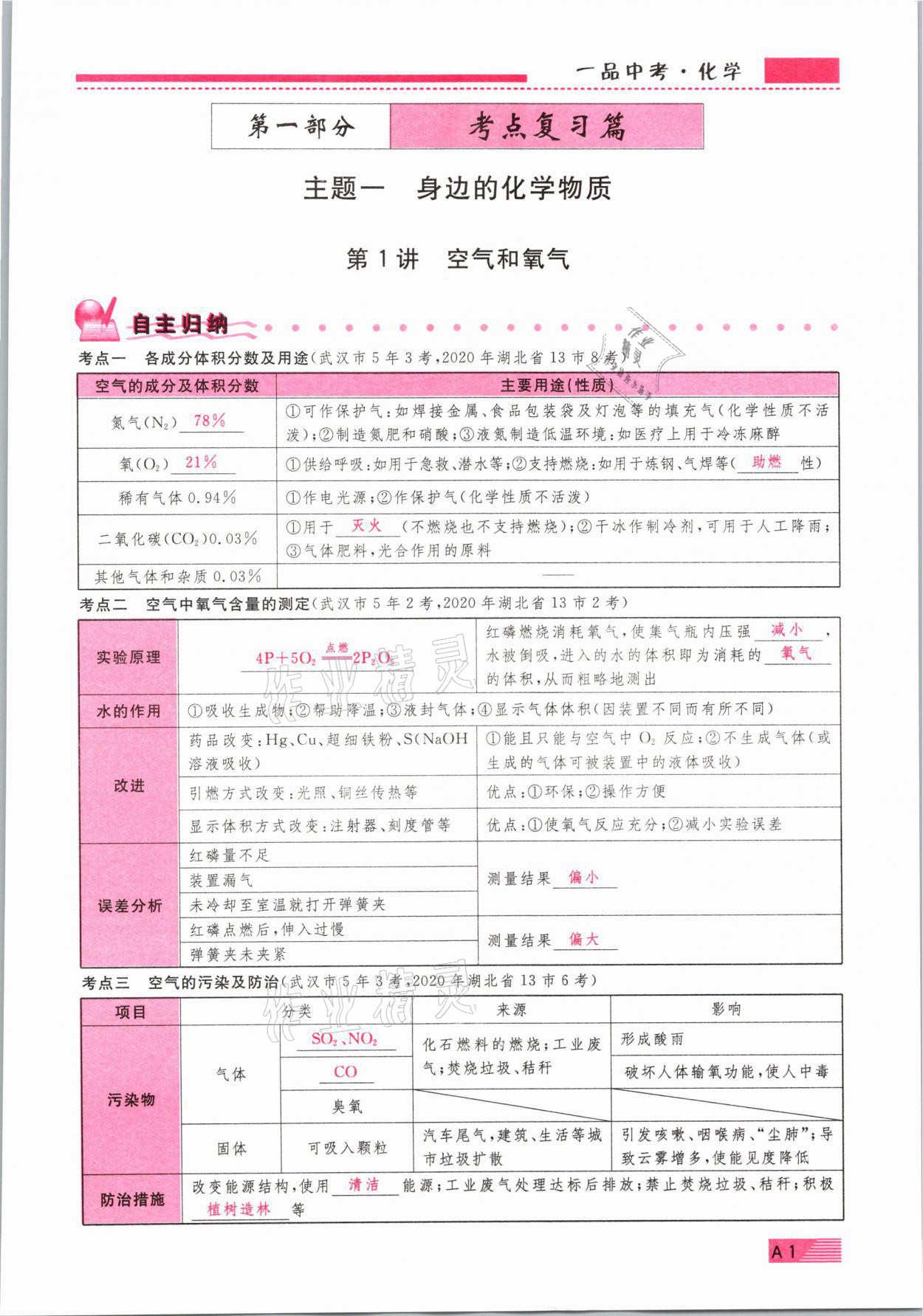 2021年新動力一品中考化學(xué)螺旋復(fù)習(xí)法 參考答案第1頁