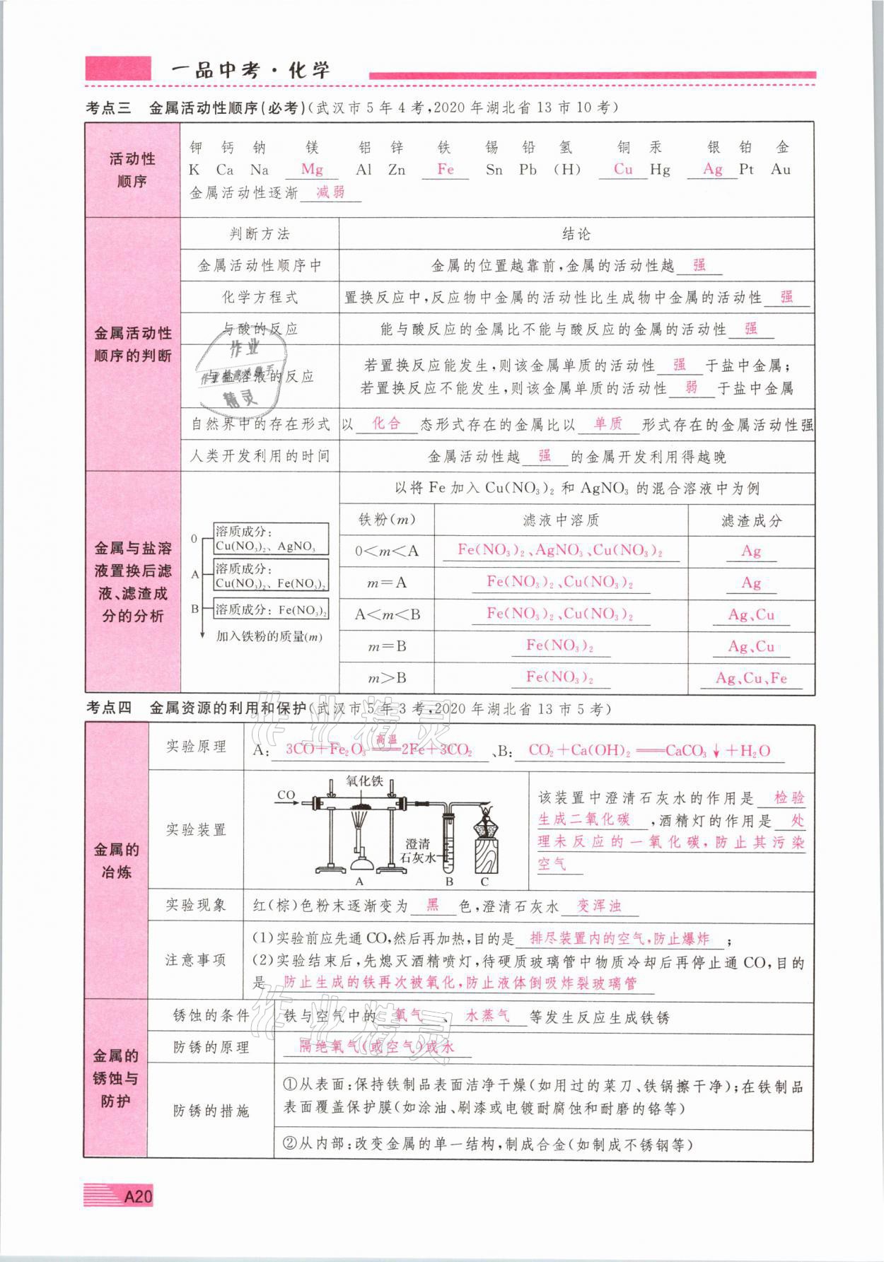 2021年新動(dòng)力一品中考化學(xué)螺旋復(fù)習(xí)法 參考答案第20頁(yè)