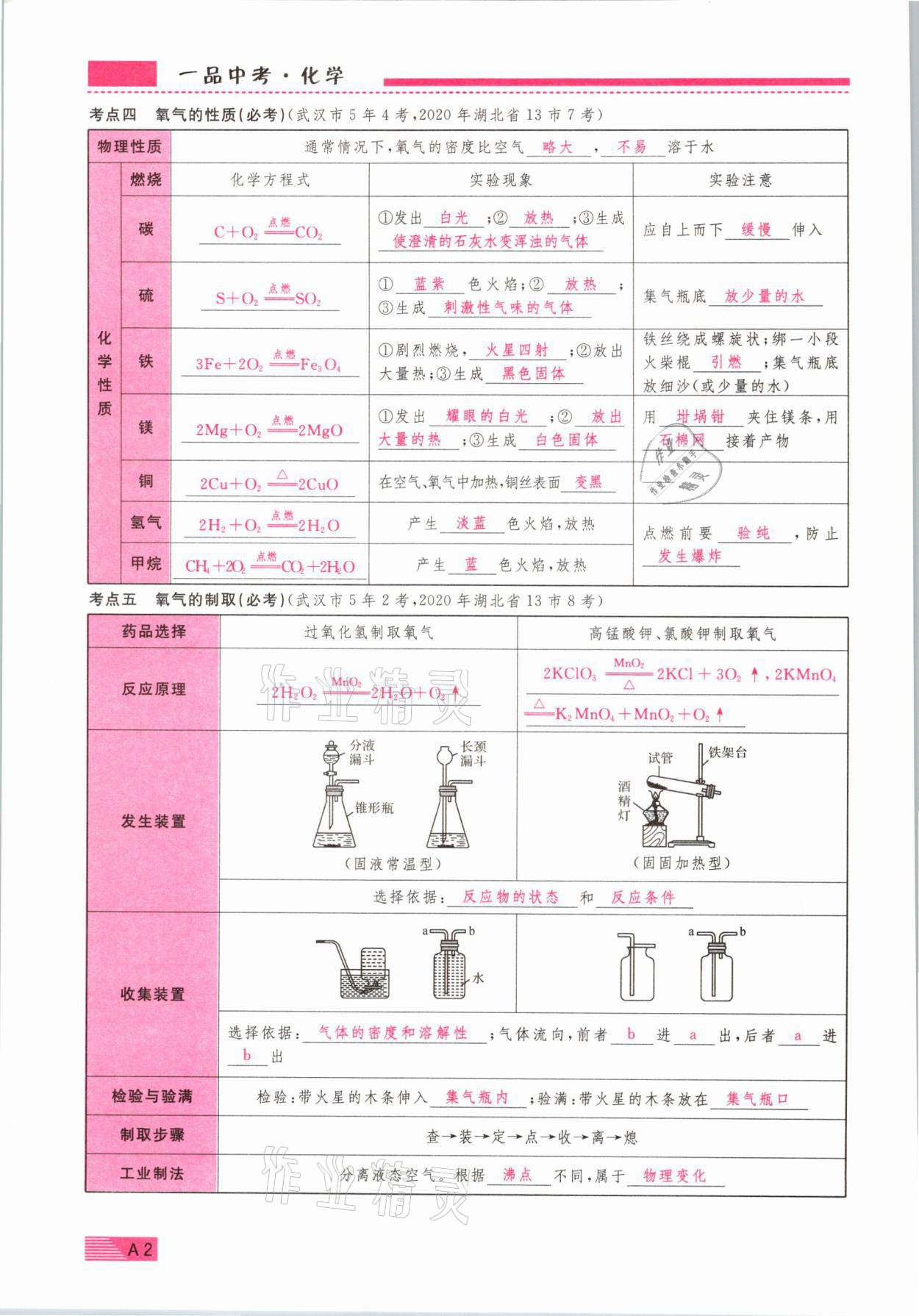 2021年新動(dòng)力一品中考化學(xué)螺旋復(fù)習(xí)法 參考答案第2頁