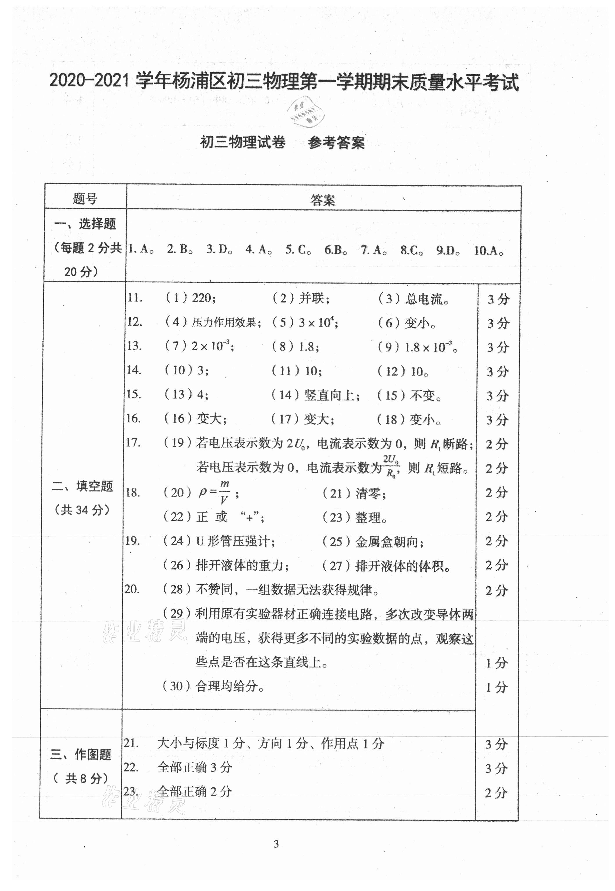 2021年初三年级物理试卷汇编 参考答案第3页