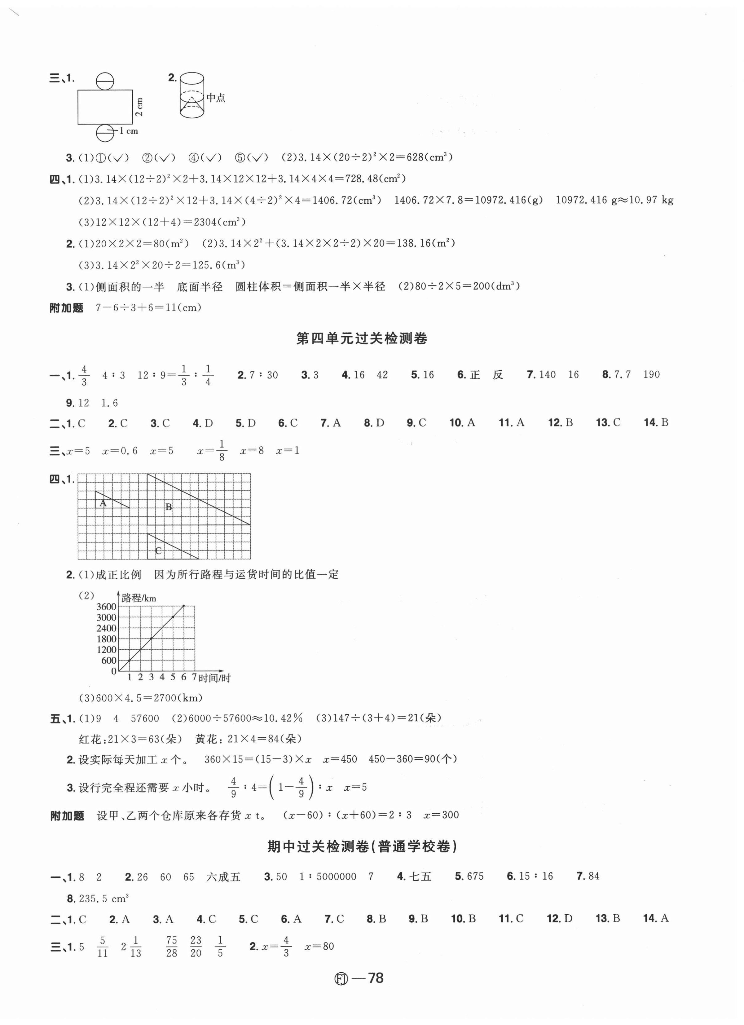 2021年陽光同學一線名師全優(yōu)好卷六年級數學下冊人教版福建專版 參考答案第2頁