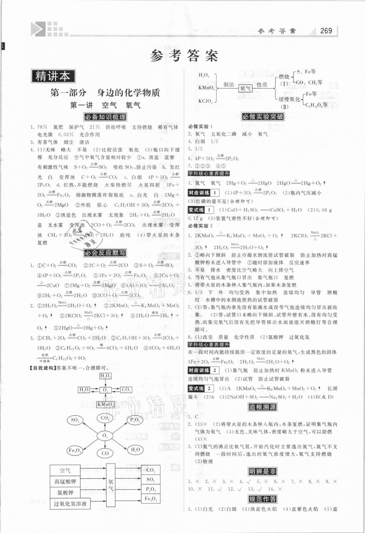 2021年金牌教练赢在燕赵初中总复习化学河北专用 第1页