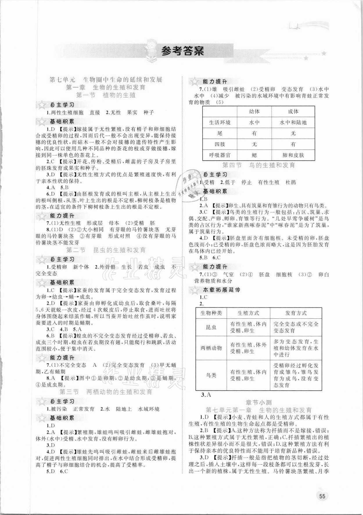 2021年新課程學(xué)習(xí)與測(cè)評(píng)同步學(xué)習(xí)八年級(jí)生物下冊(cè)人教版 第1頁(yè)