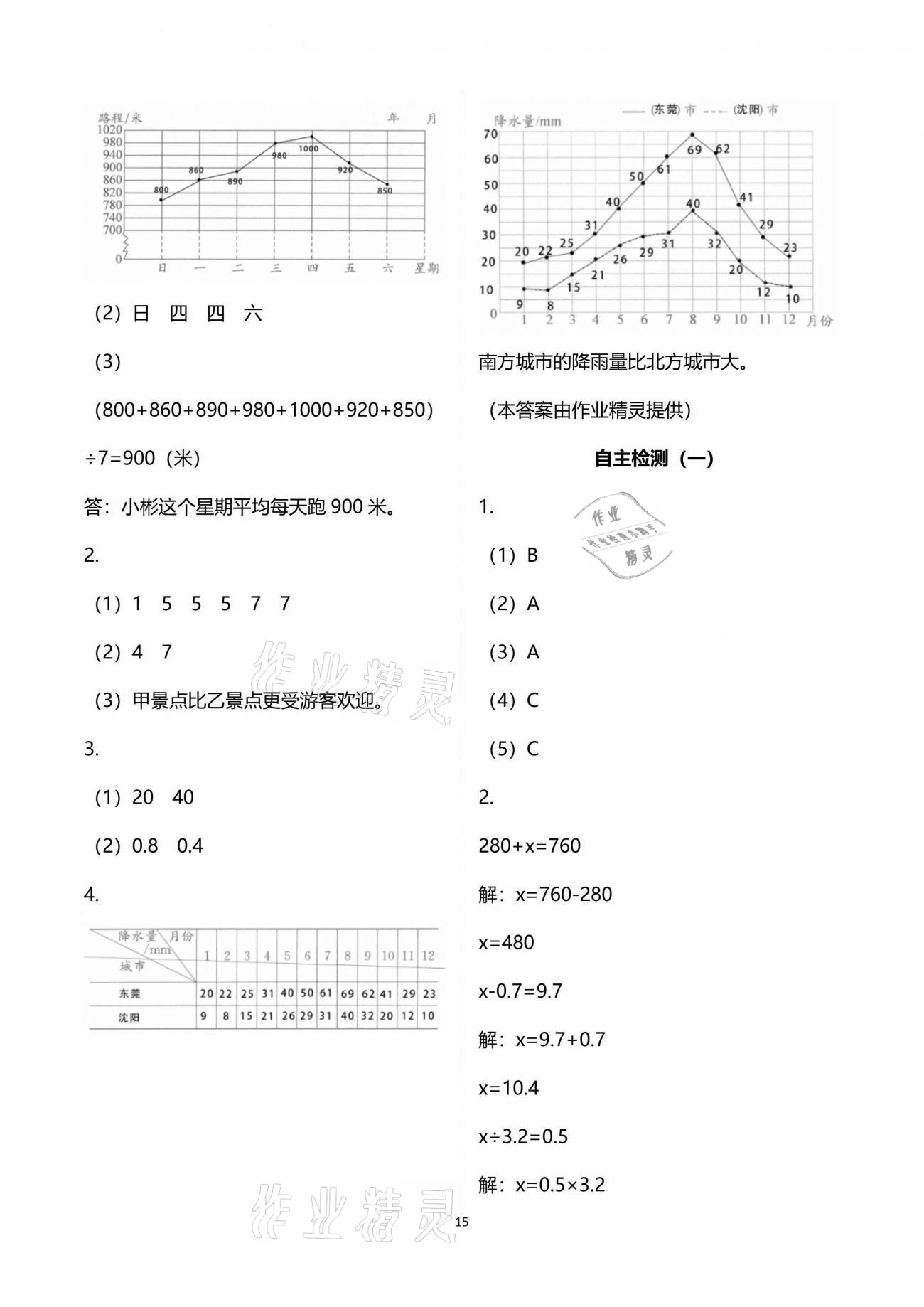 2021年练习与测试小学数学五年级下册苏教版彩色版提优版 参考答案第15页