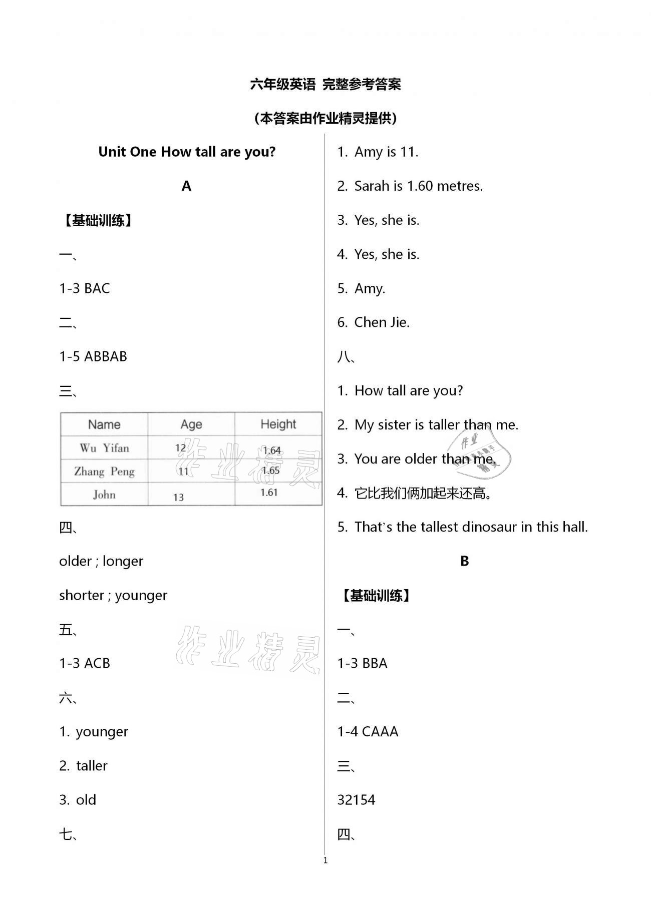 2021年英語(yǔ)學(xué)習(xí)與鞏固六年級(jí)下冊(cè)人教版 第1頁(yè)