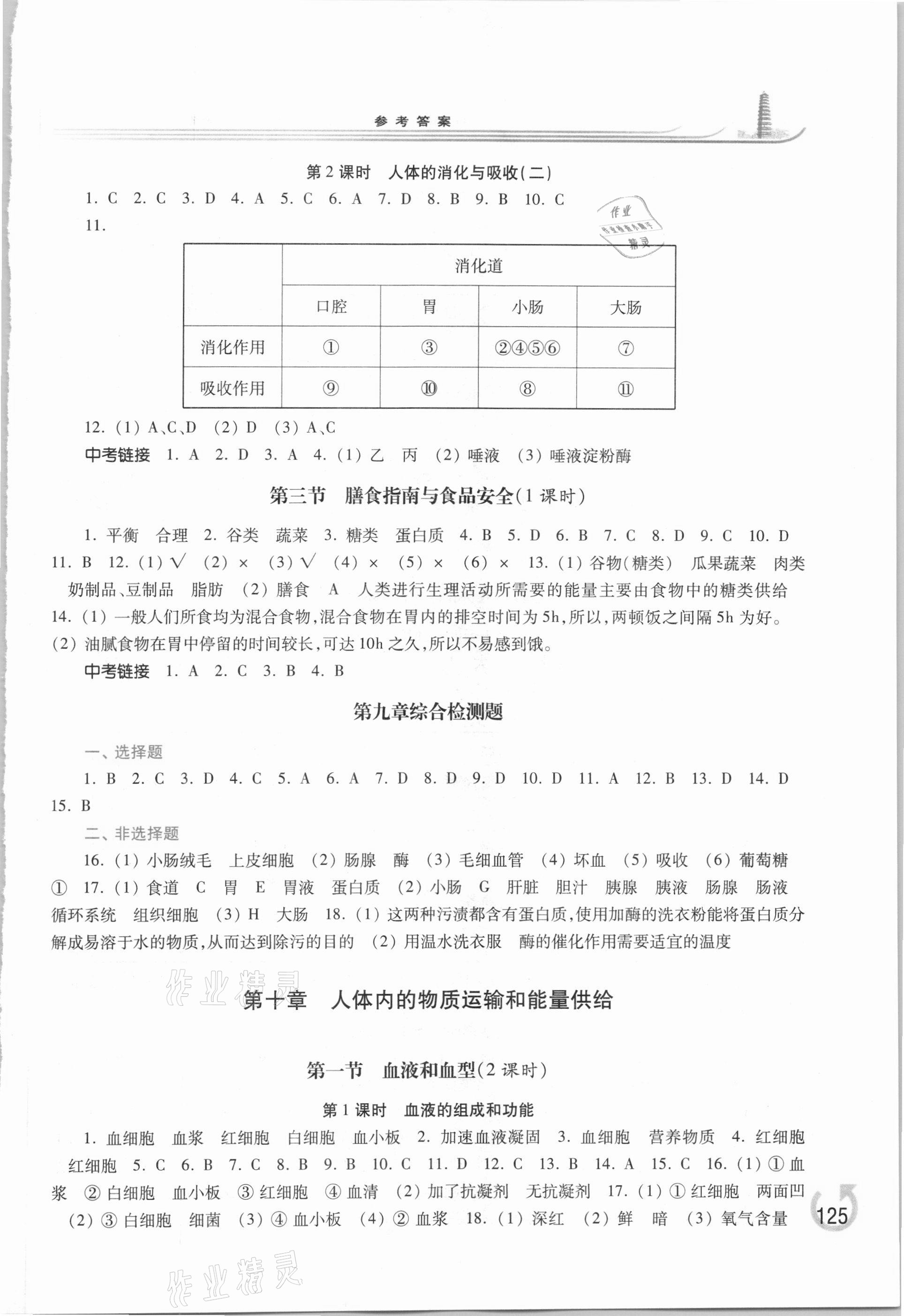 2021年學(xué)習(xí)檢測七年級生物學(xué)下冊蘇教版 第3頁