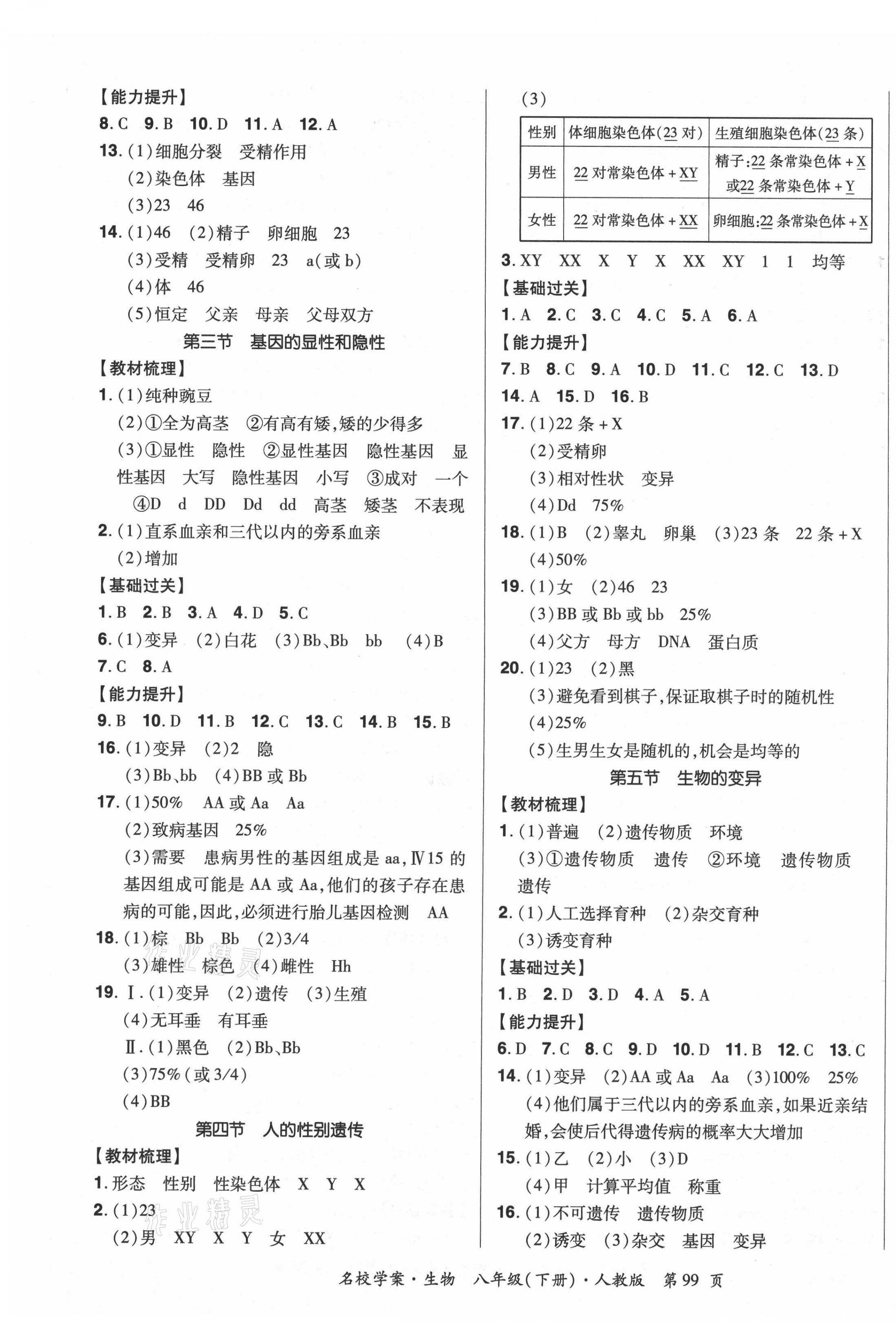 2021年国华作业本名校学案八年级生物下册人教版 第3页