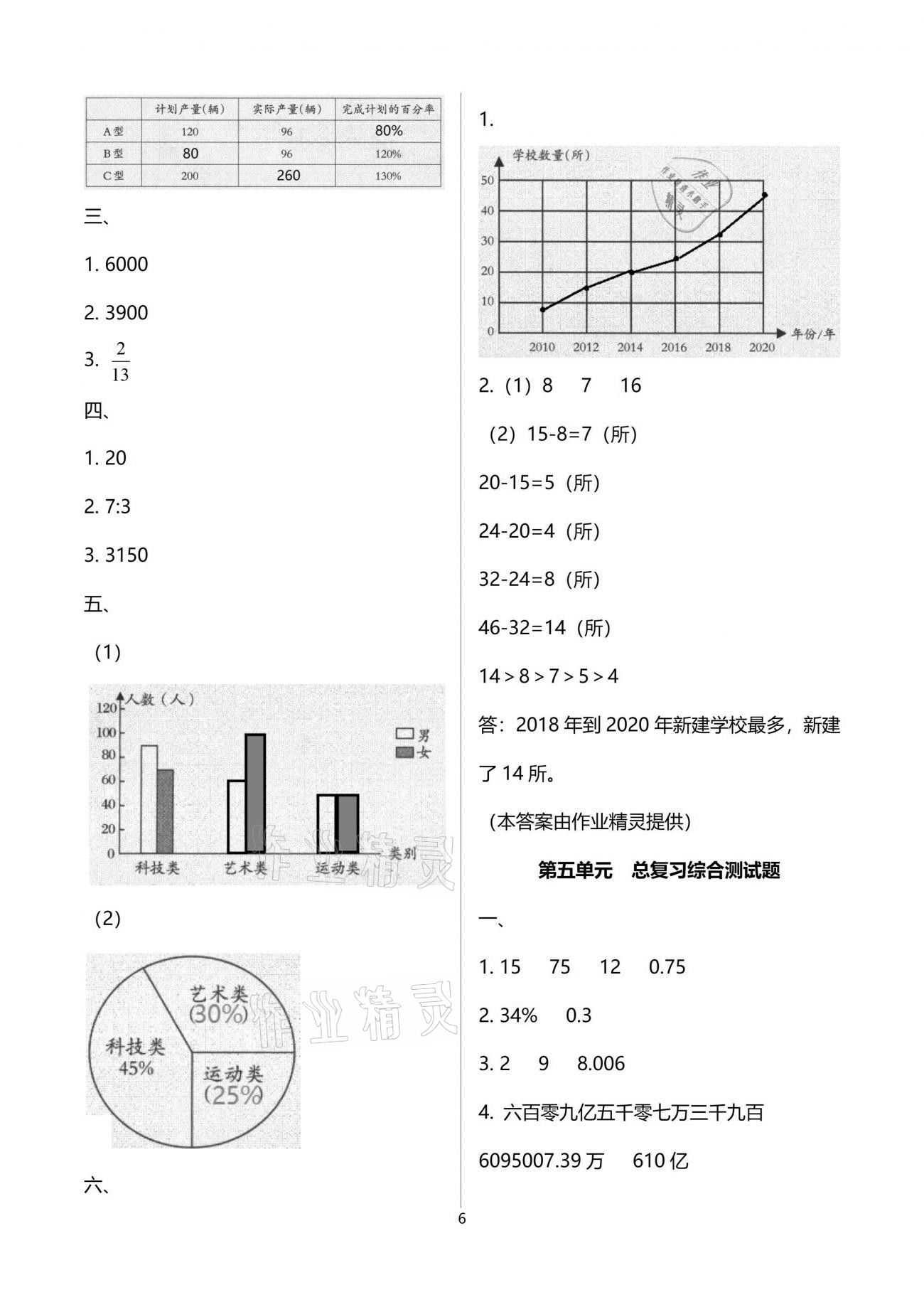 2021年小学数学同步练习六年级下册西师大版西南师范大学出版社 参考答案第6页