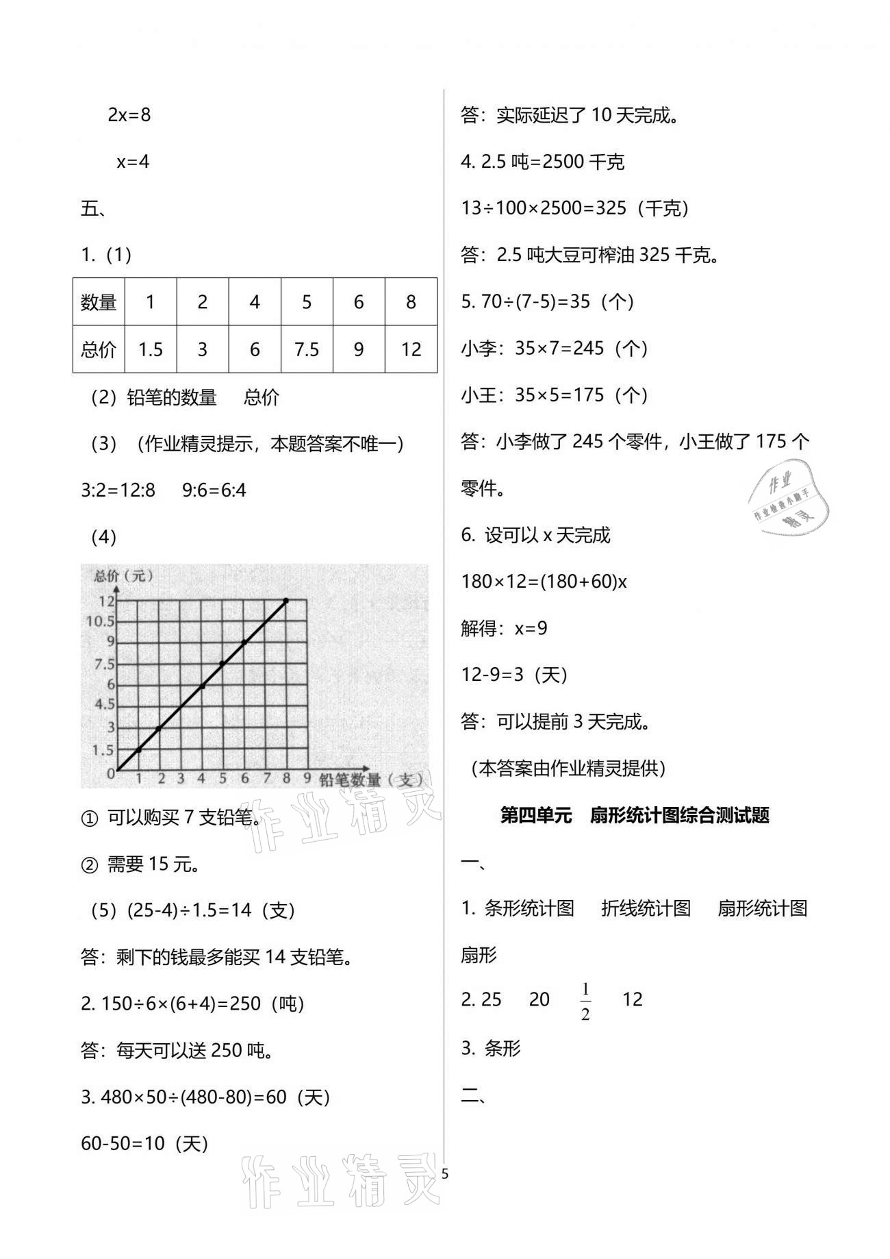 2021年小学数学同步练习六年级下册西师大版西南师范大学出版社 参考答案第5页