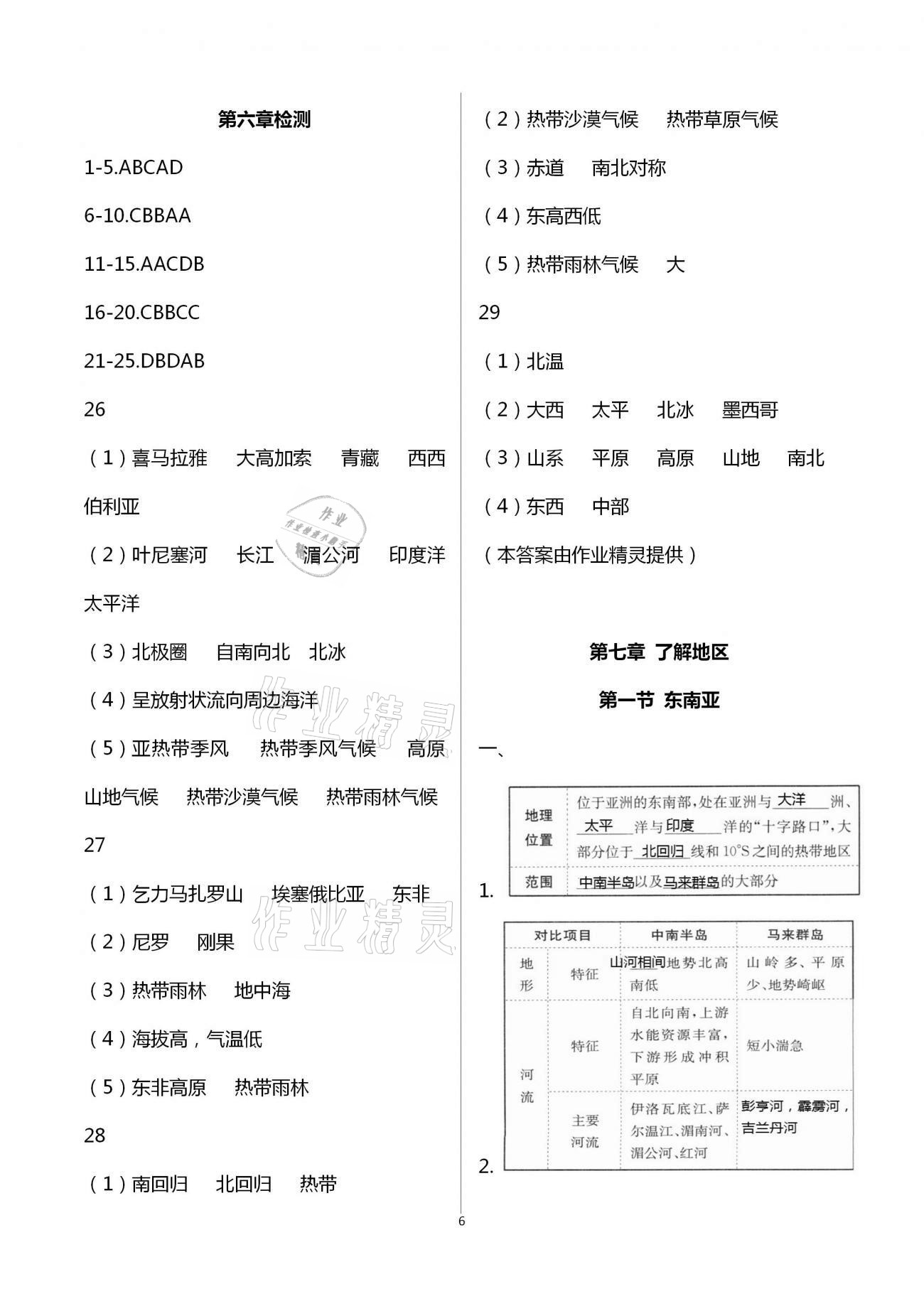 2021年同步练习册七年级地理下册湘教版山东教育出版社 第6页