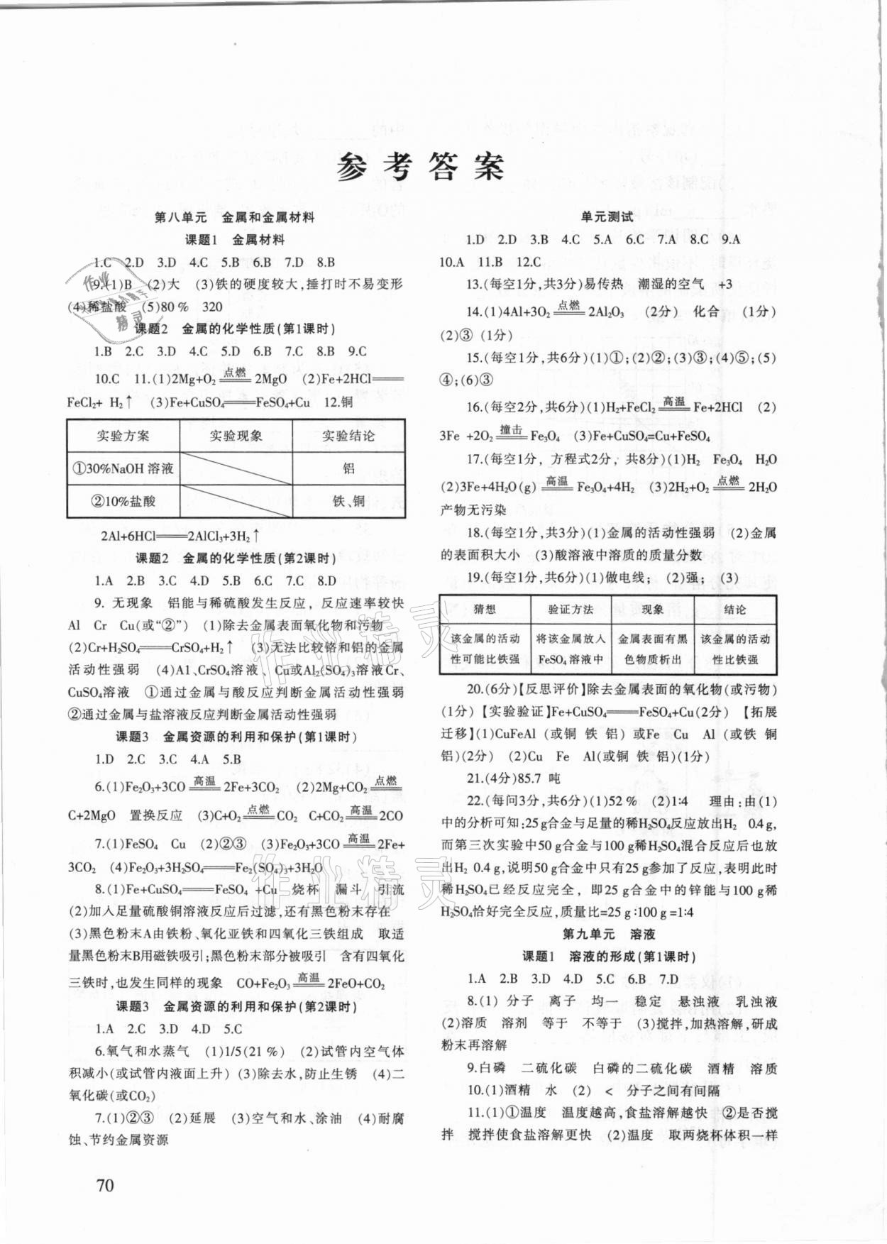 2021年配套綜合練習(xí)甘肅九年級(jí)化學(xué)下冊(cè)人教版 參考答案第1頁(yè)