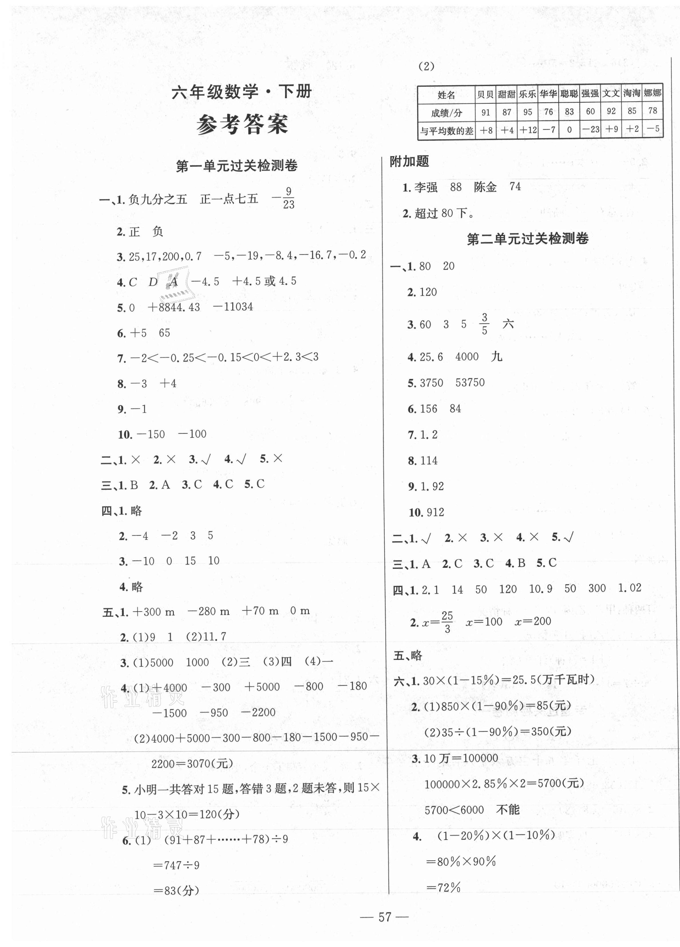 2021年智慧课堂密卷100分单元过关检测六年级数学下册 第1页