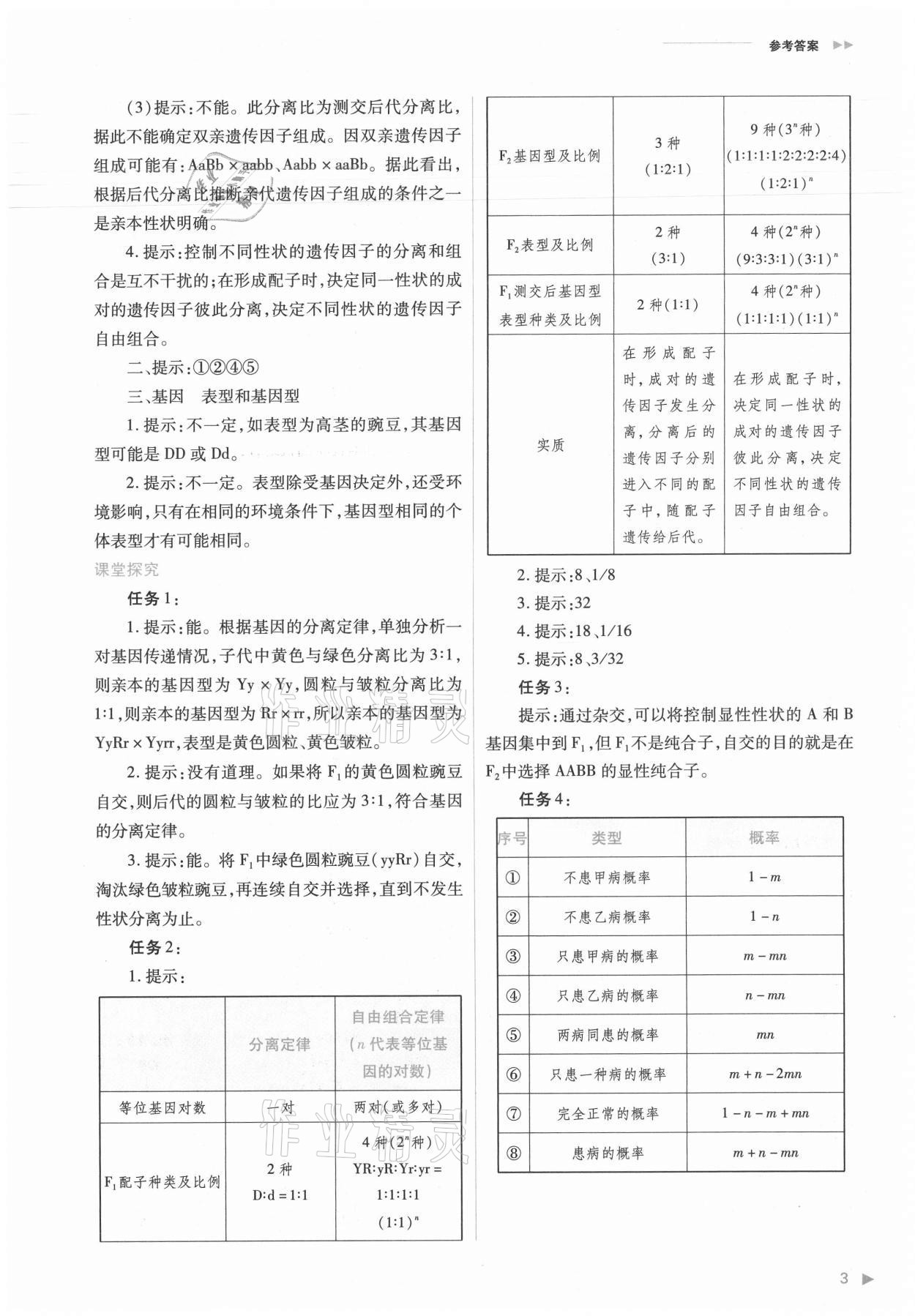 2021年普通高中新課程同步練習(xí)冊(cè)生物必修2人教版 參考答案第3頁(yè)