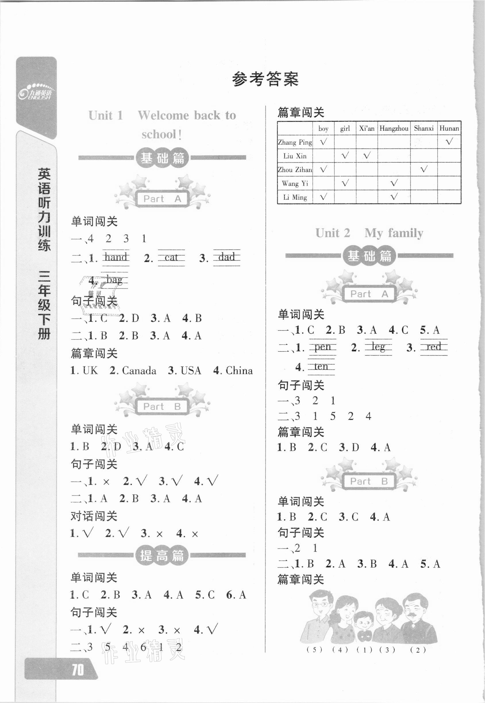 2021年长江全能学案英语听力训练三年级下册人教版 第1页