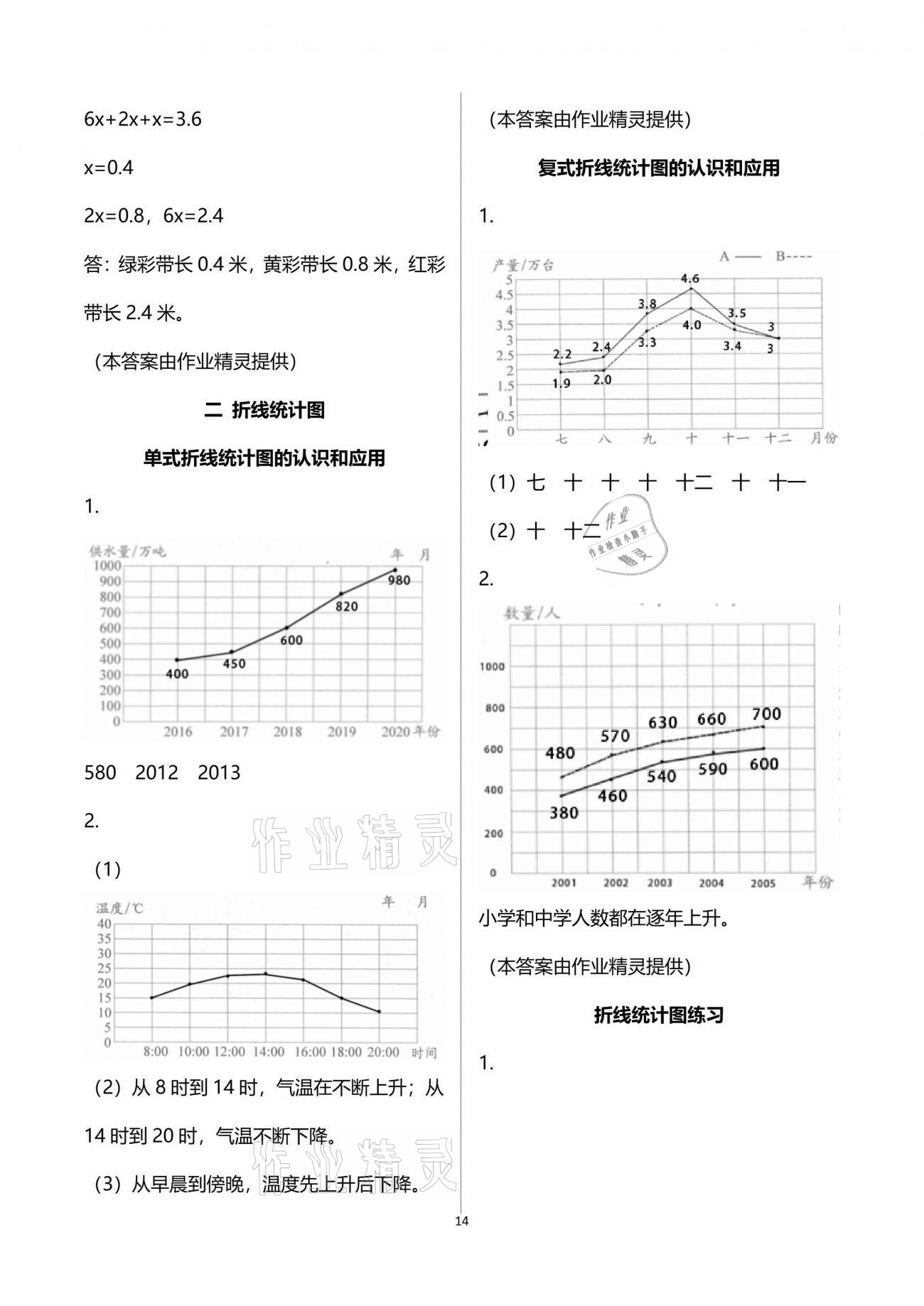 2021年練習(xí)與測(cè)試五年級(jí)數(shù)學(xué)下冊(cè)蘇教版彩色版 參考答案第14頁(yè)