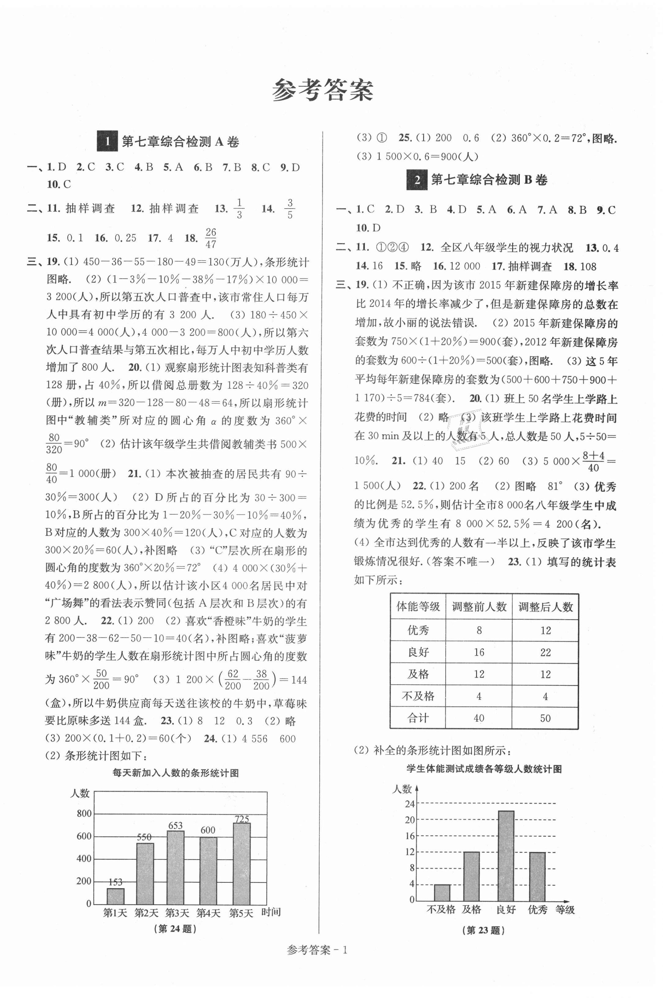 2021年抢先起跑大试卷八年级数学下册江苏版江苏美术出版社 参考答案第1页