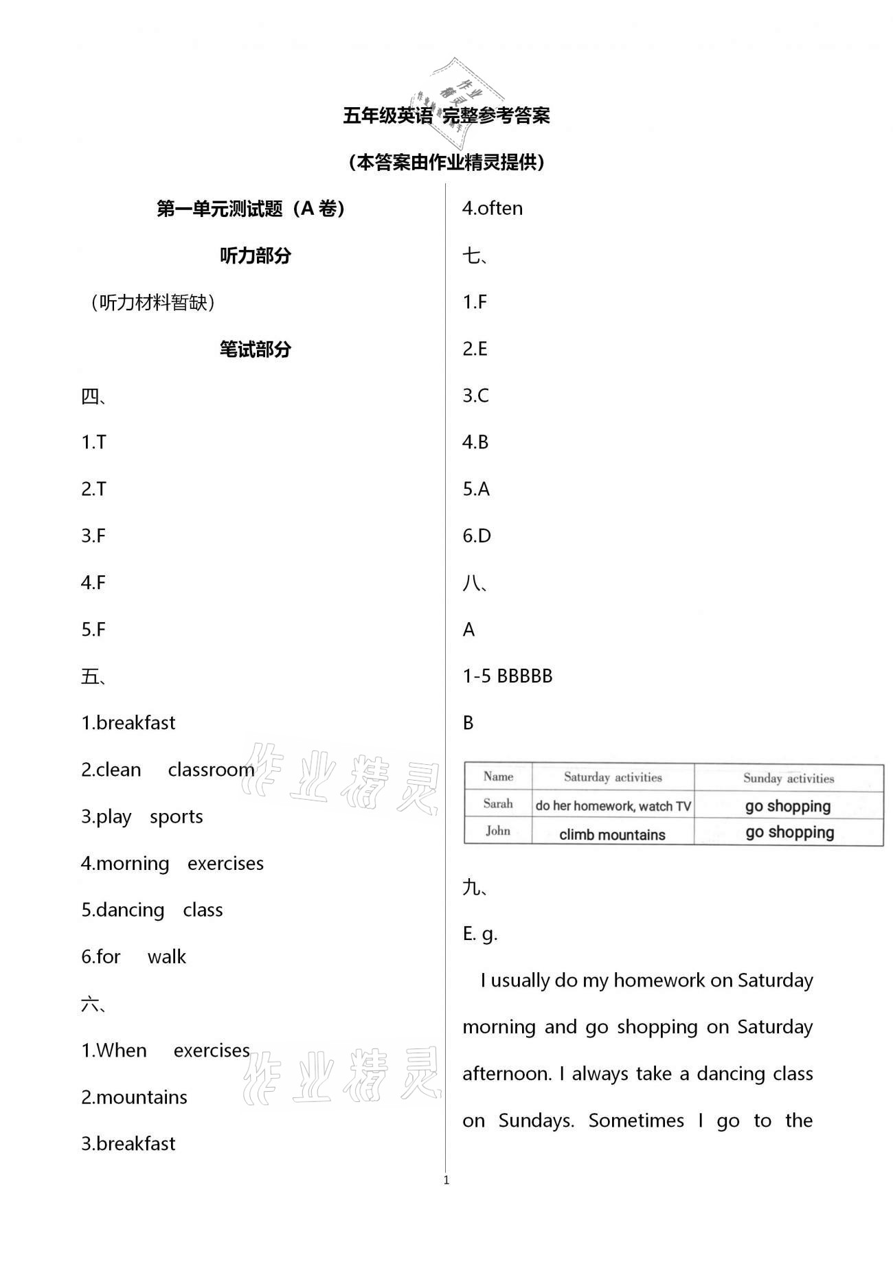 2021年单元自测试卷五年级英语下学期人教版 第1页