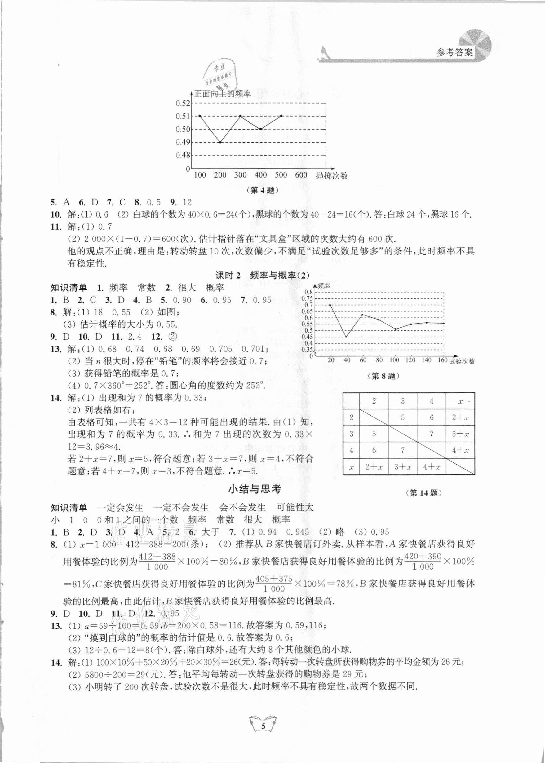 2021年创新课时作业八年级数学下册苏科版江苏人民出版社 第5页