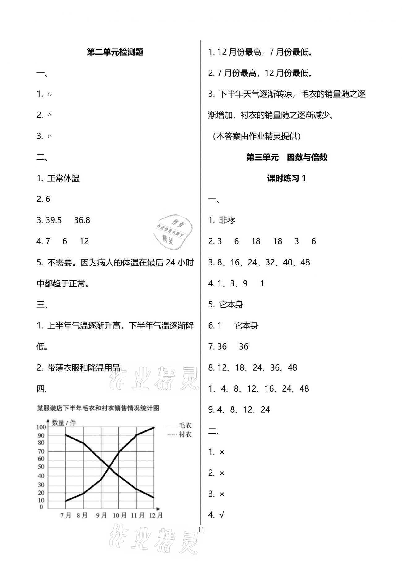 2021年新课程课堂同步练习册五年级数学下册苏教版 参考答案第11页