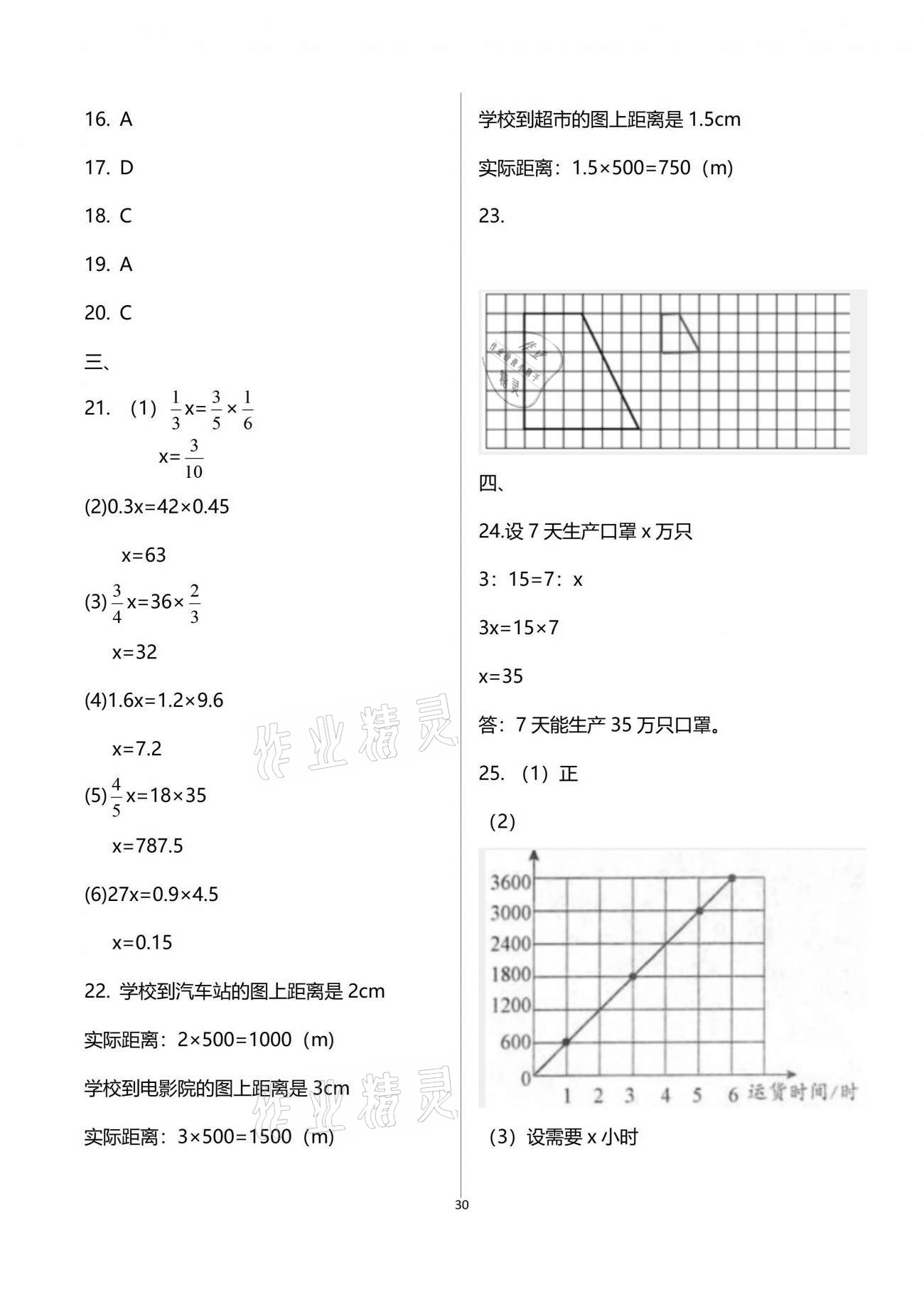 2021年新思维伴你学单元达标测试卷六年级数学下册人教版 参考答案第30页