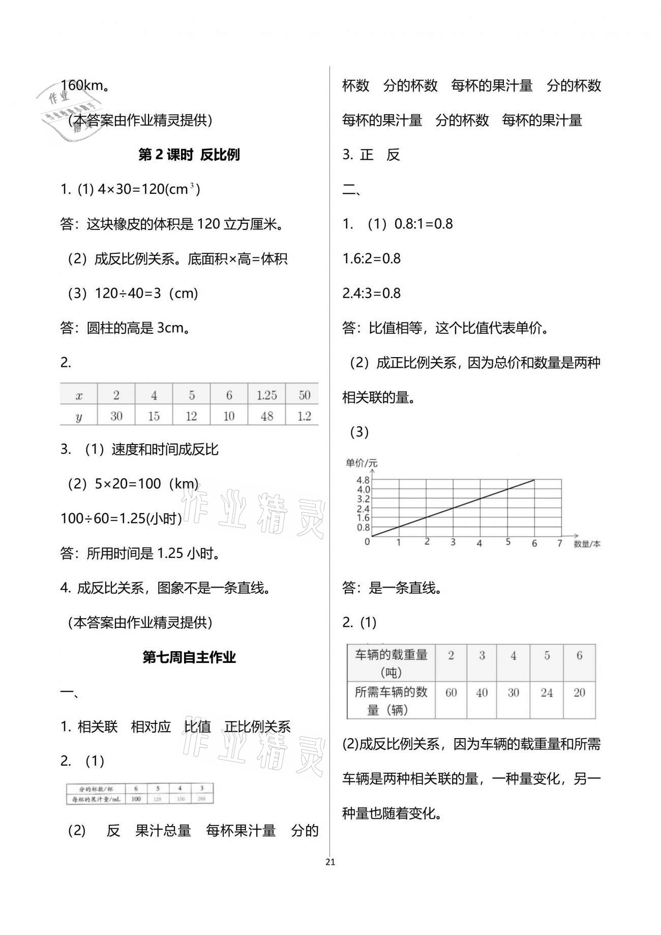 2021年新思维伴你学单元达标测试卷六年级数学下册人教版 参考答案第21页