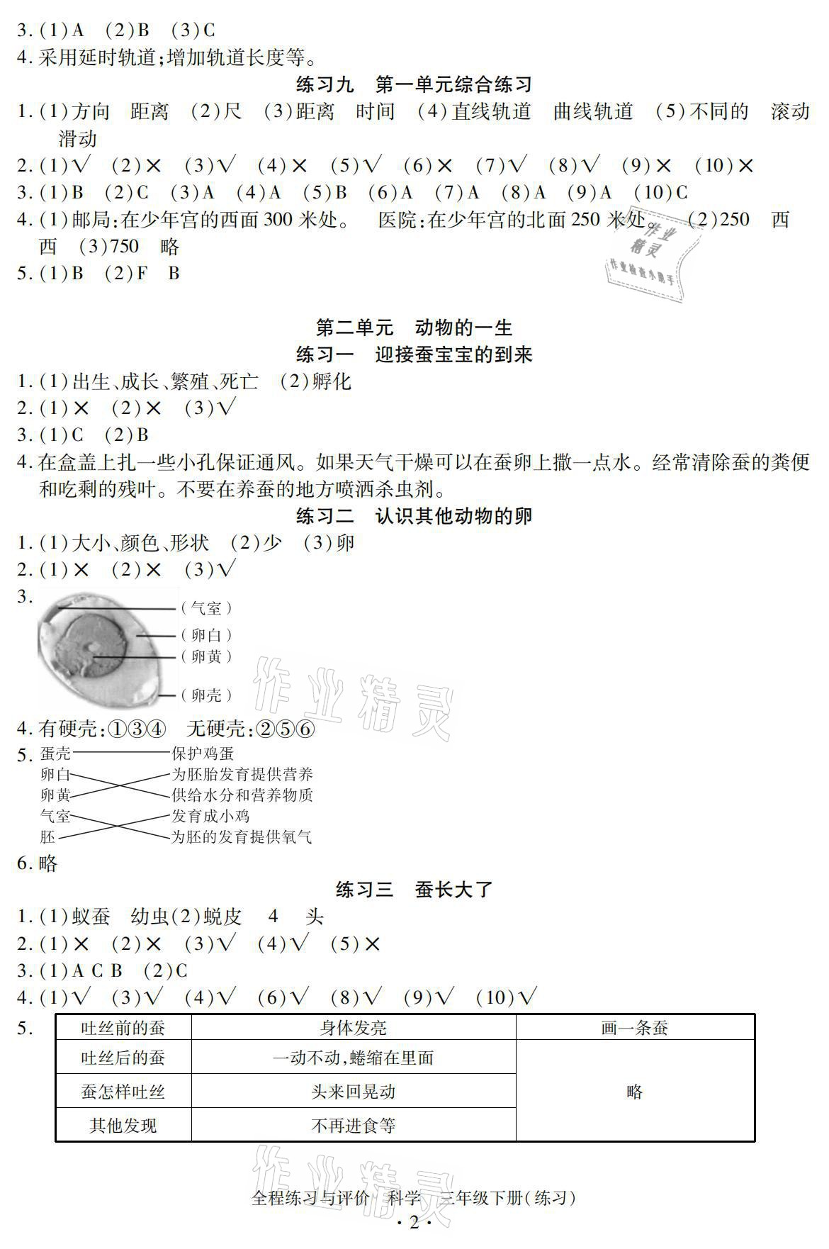 2021年全程練習(xí)與評(píng)價(jià)三年級(jí)科學(xué)下冊(cè)教科版 參考答案第2頁(yè)