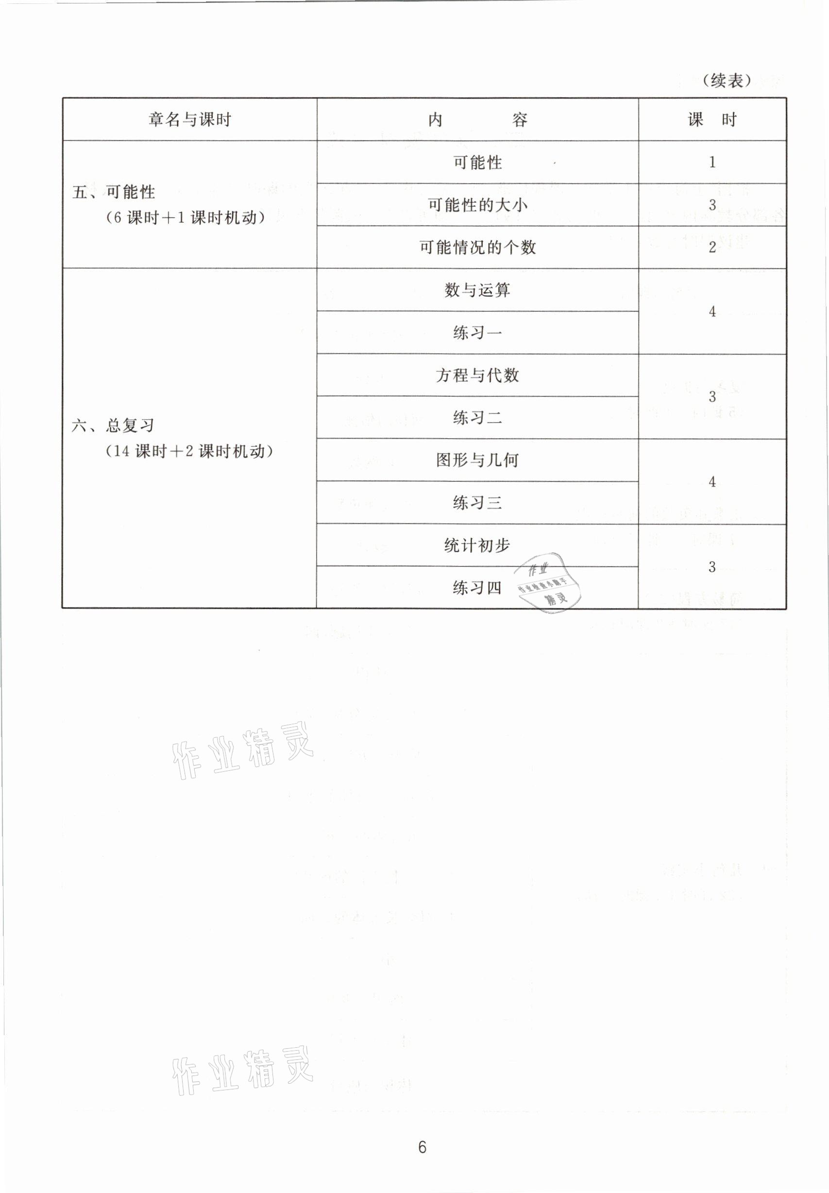 2021年教材課本五年級(jí)數(shù)學(xué)第二學(xué)期滬教版54制 參考答案第6頁