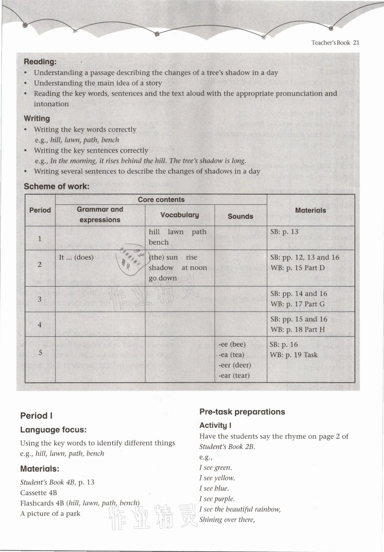 2021年教材課本四年級(jí)英語第二學(xué)期滬教版54制 參考答案第21頁(yè)